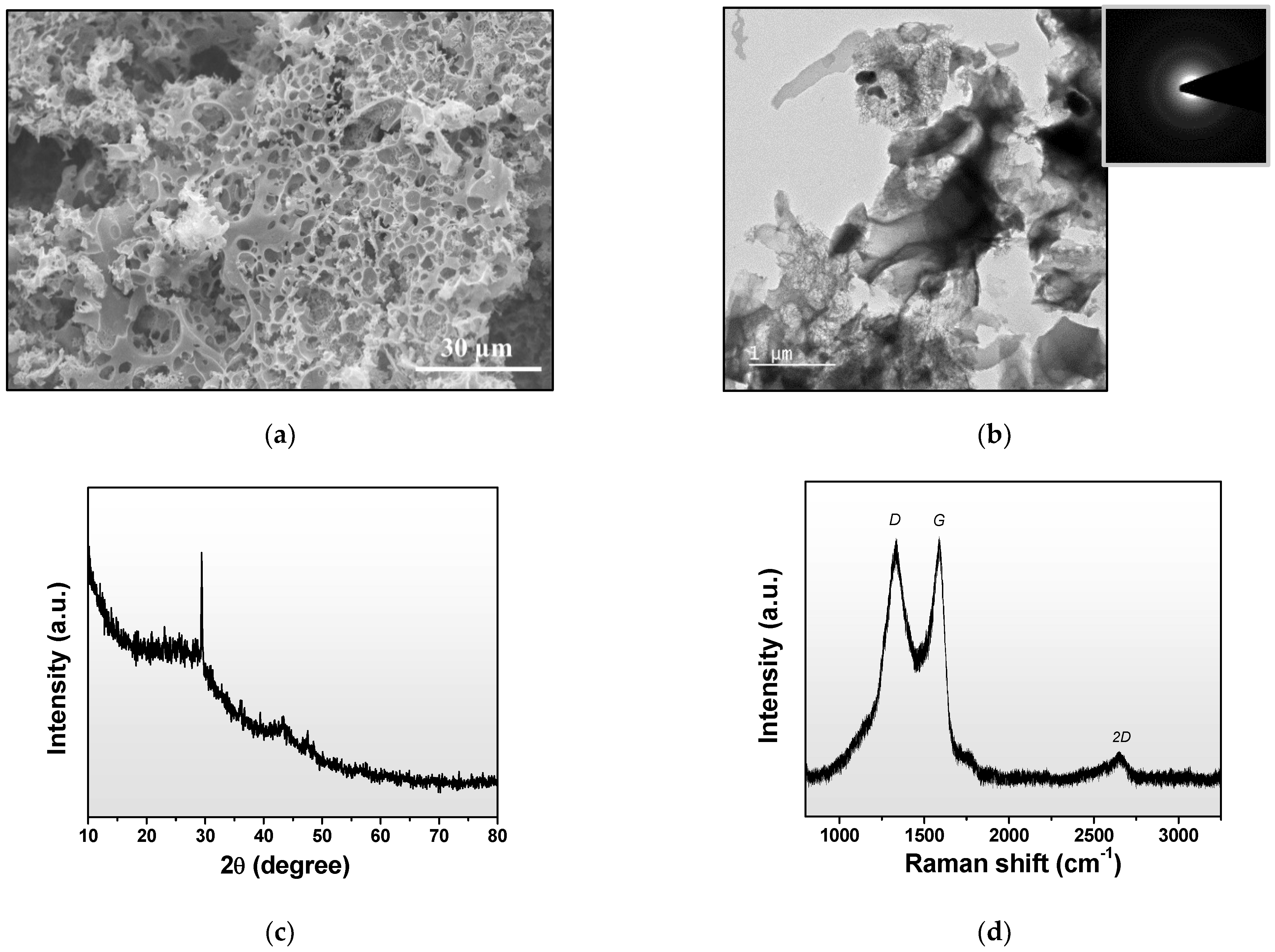 Polymers 14 01110 g005 550