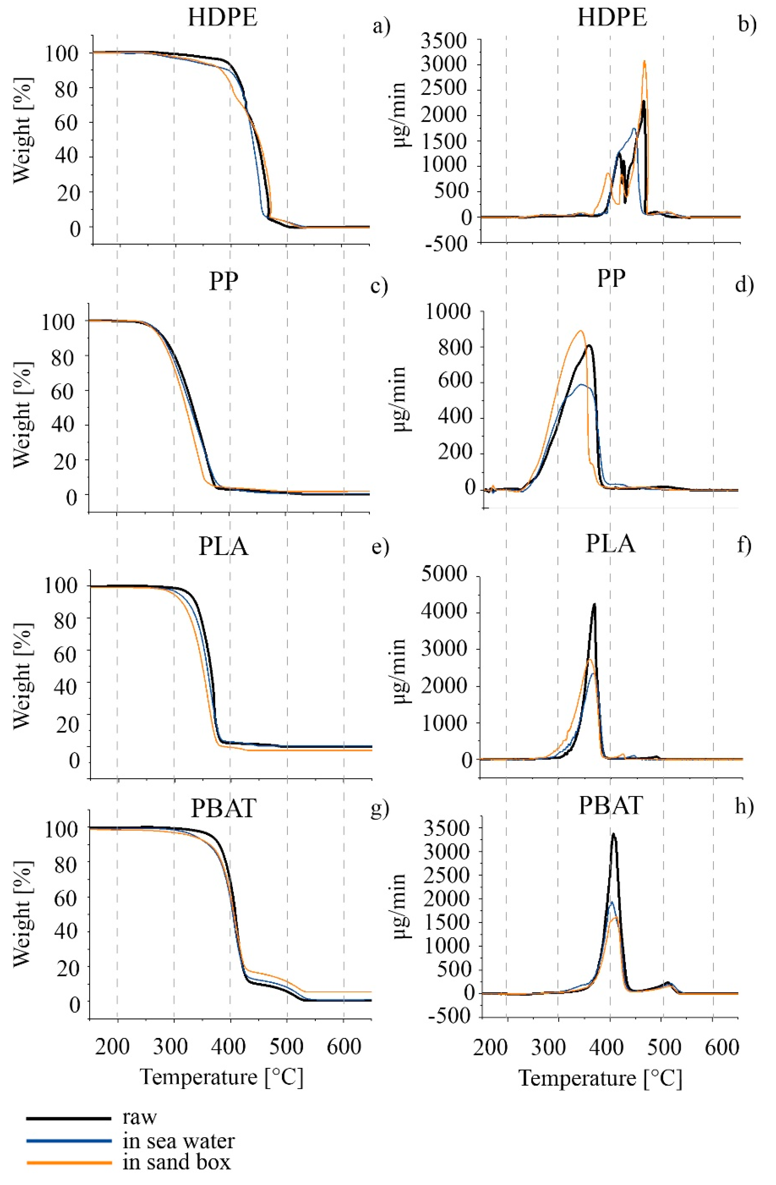Polymers 14 01111 g006