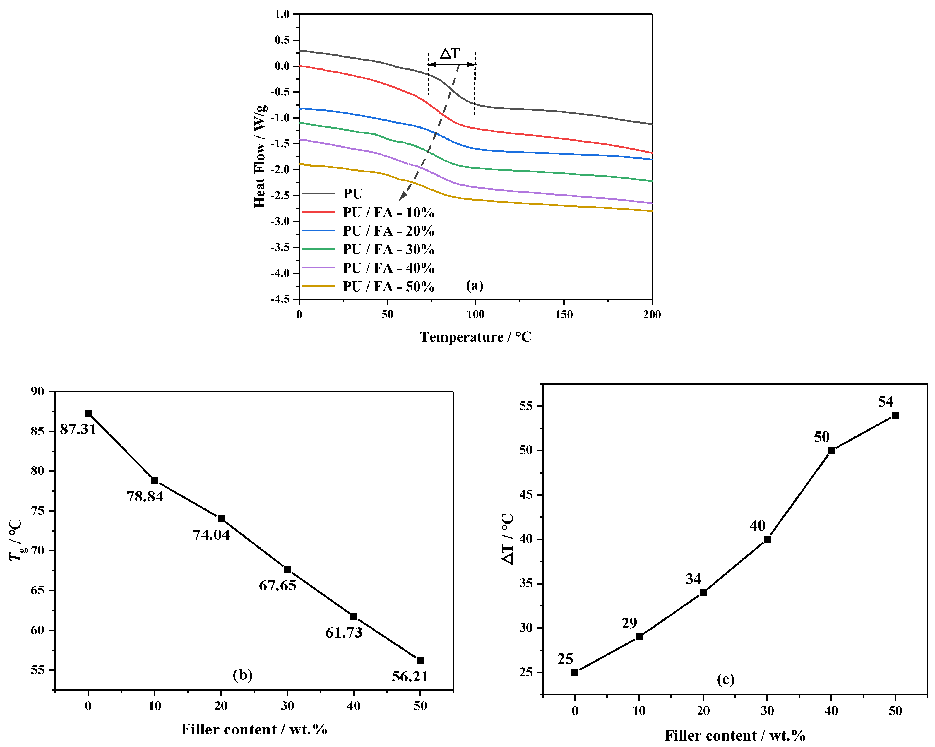 Polymers 14 01113 g007 550