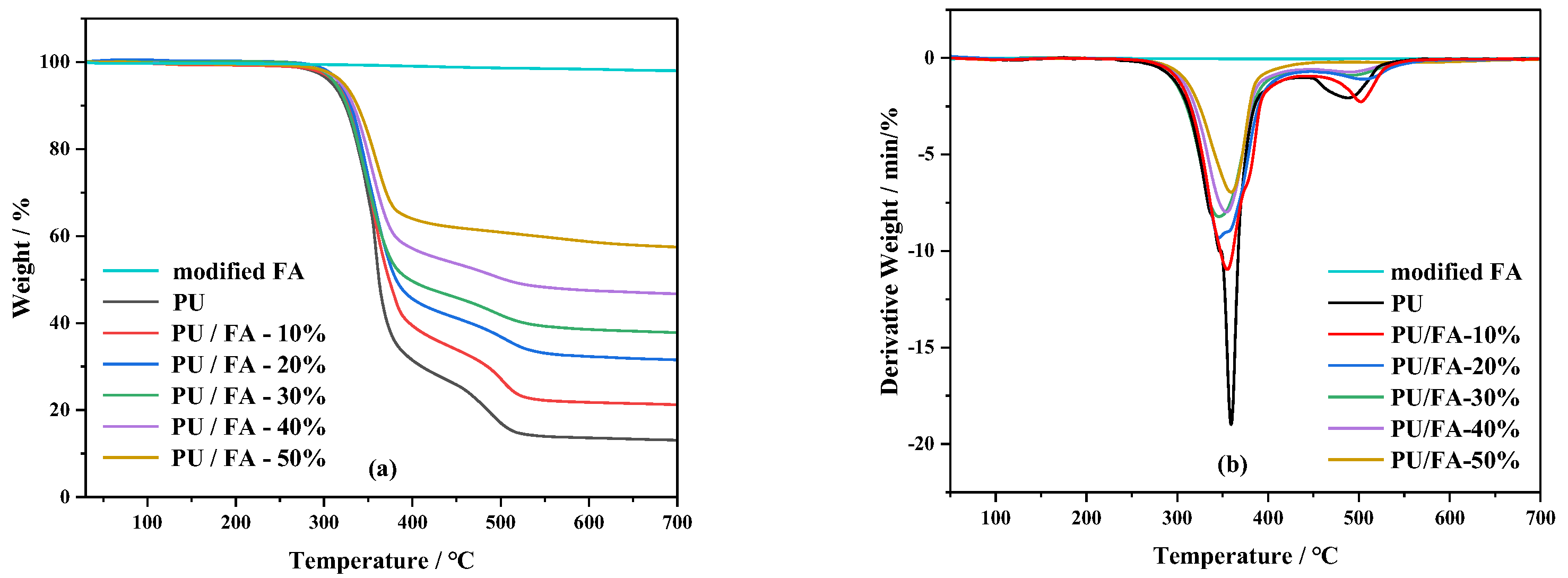 Polymers 14 01113 g008 550