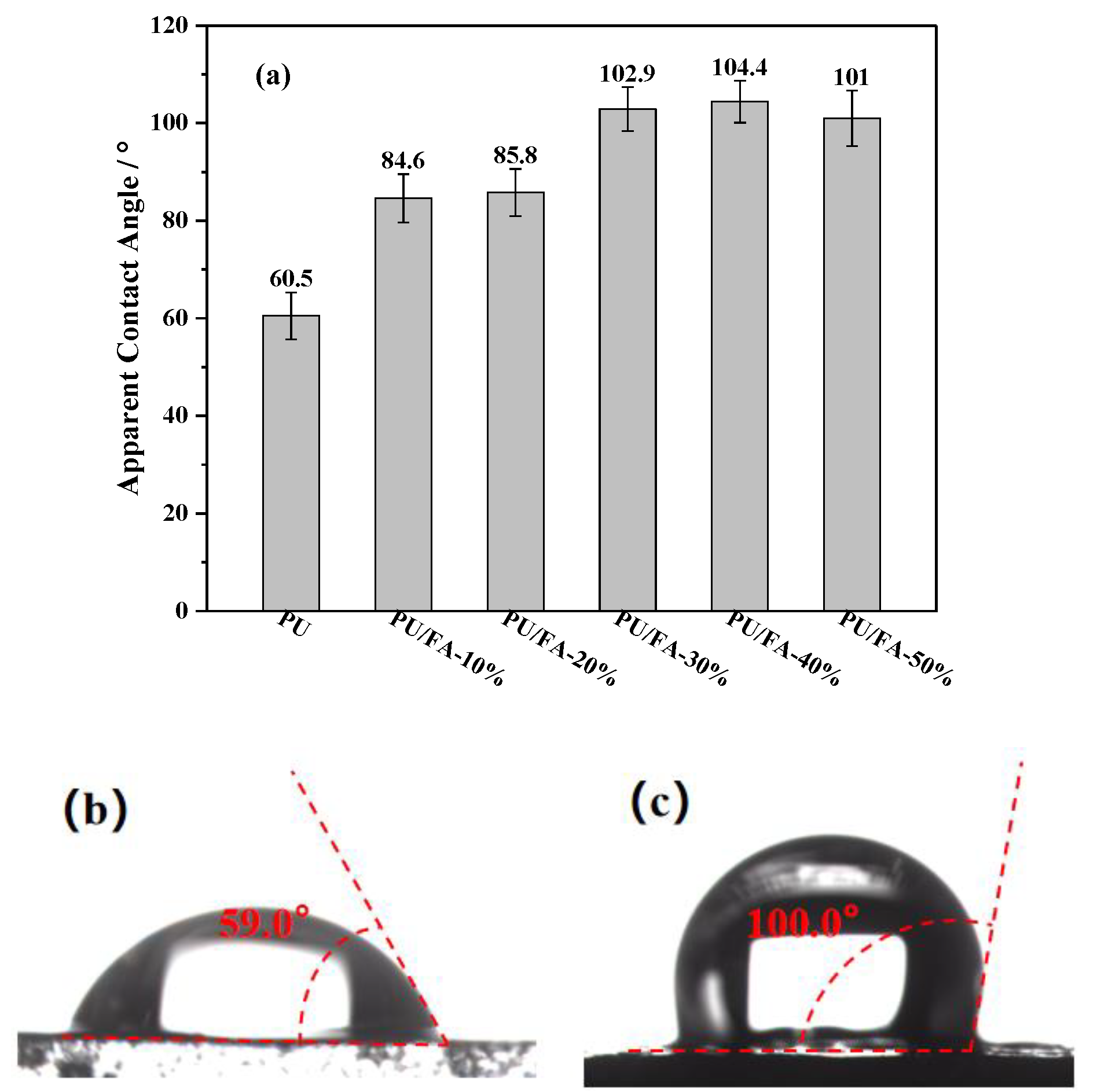 Polymers 14 01113 g010 550