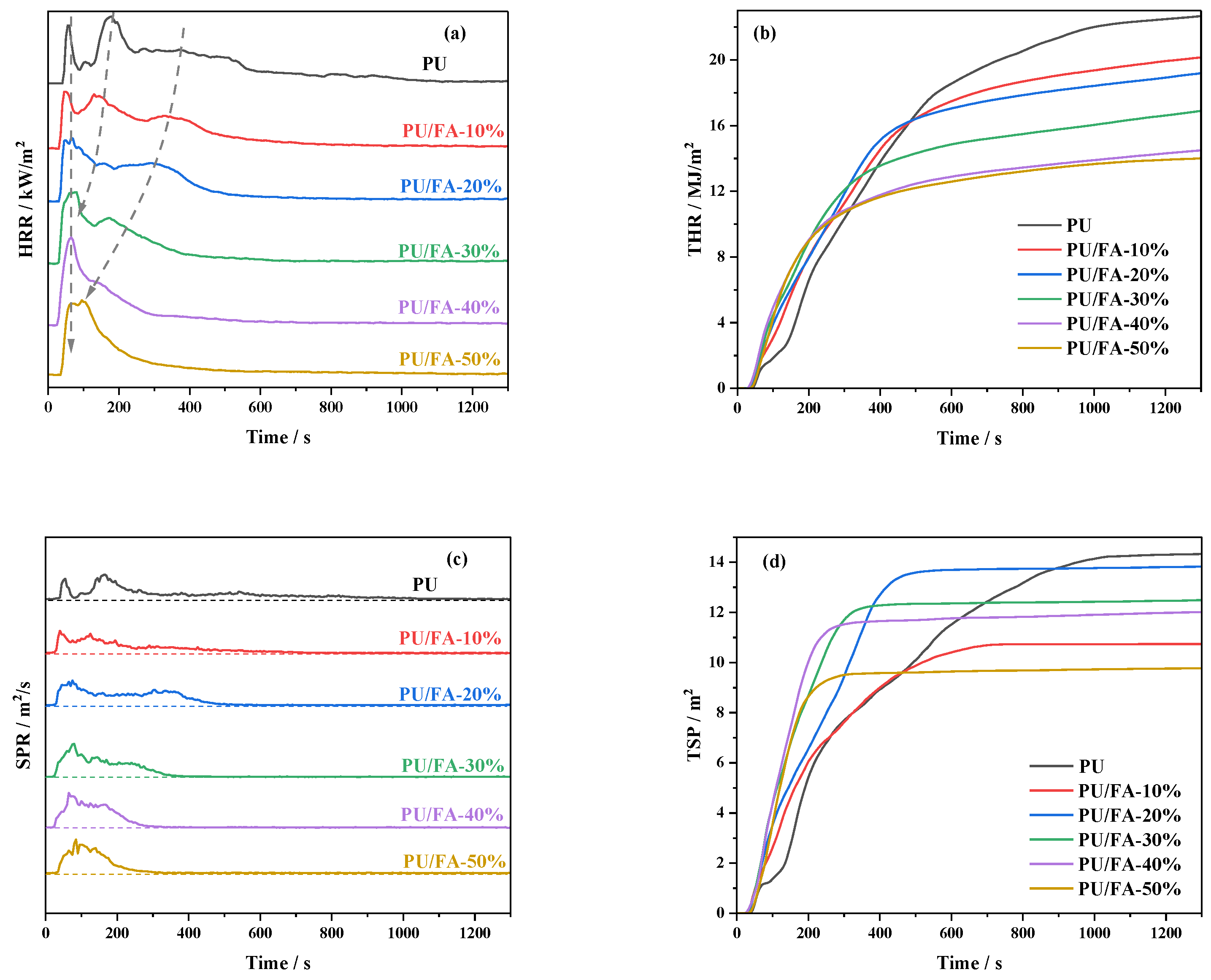 Polymers 14 01113 g011 550