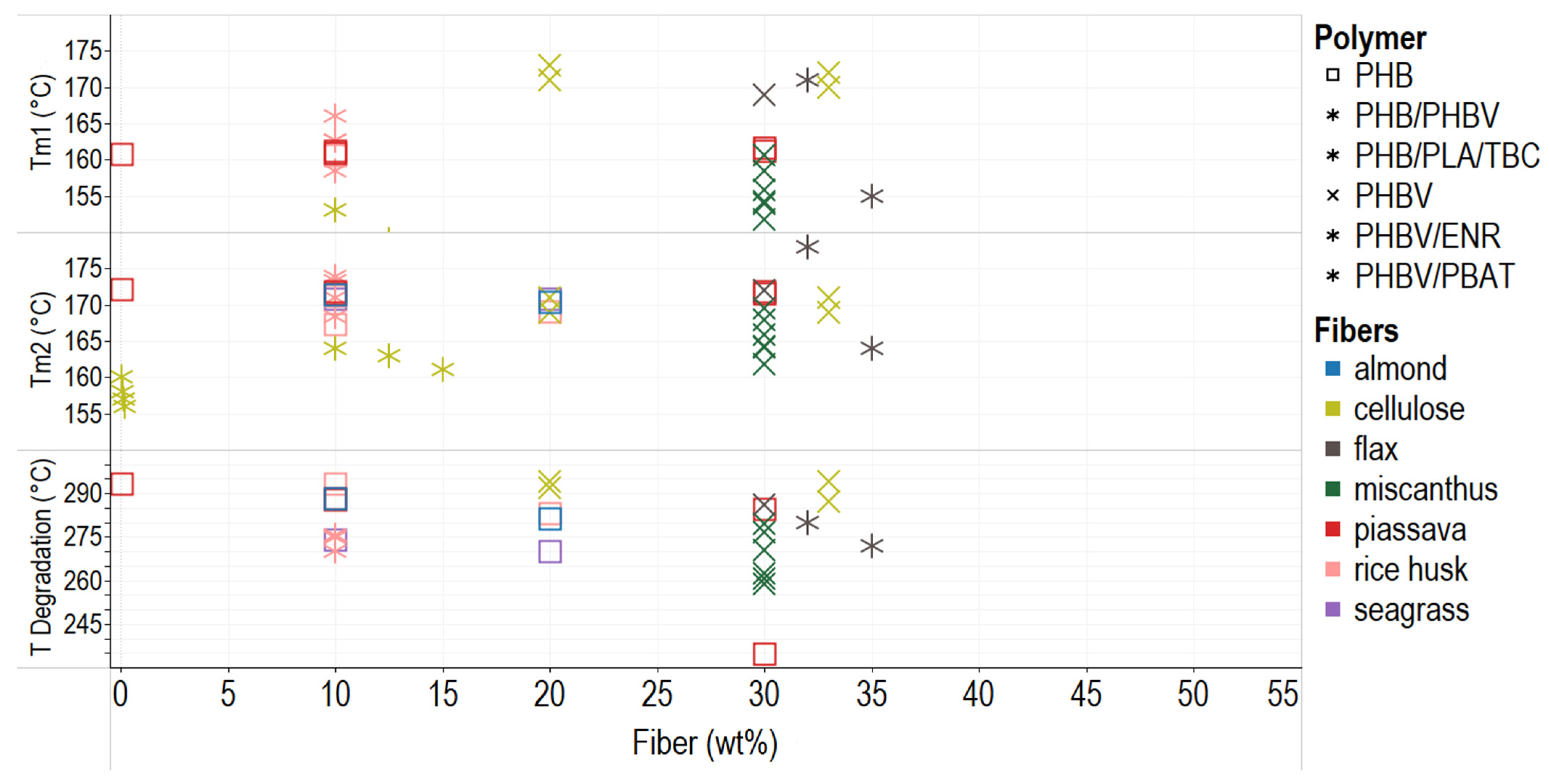 Polymers 14 01114 g004