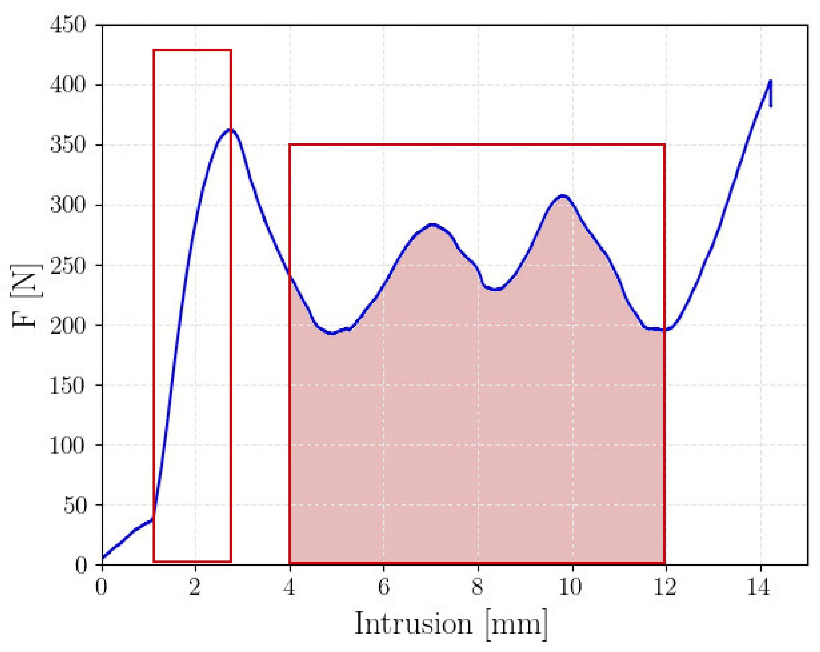 Polymers 14 01116 g004 550