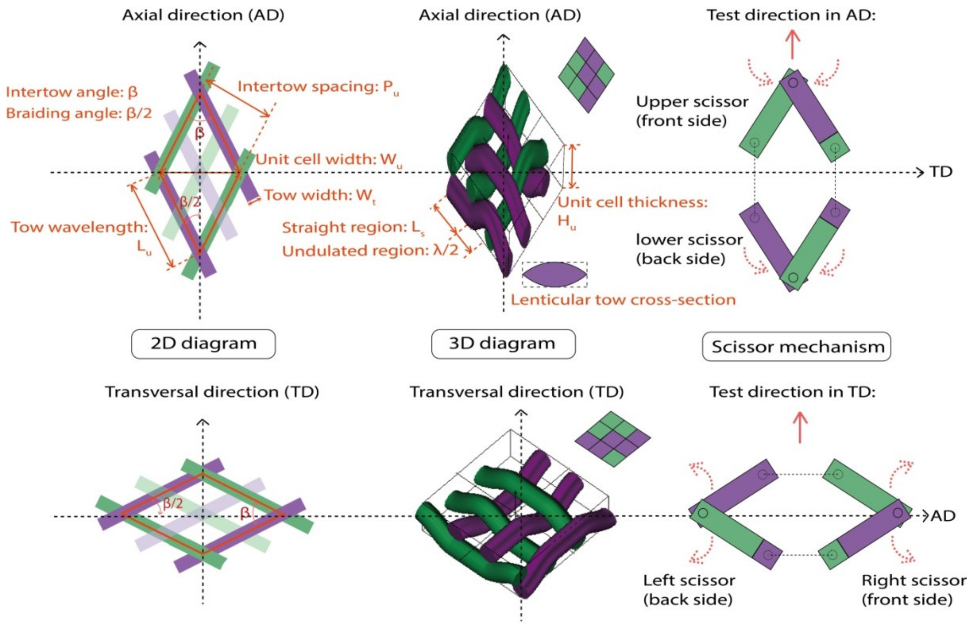 Polymers 14 01117 g002