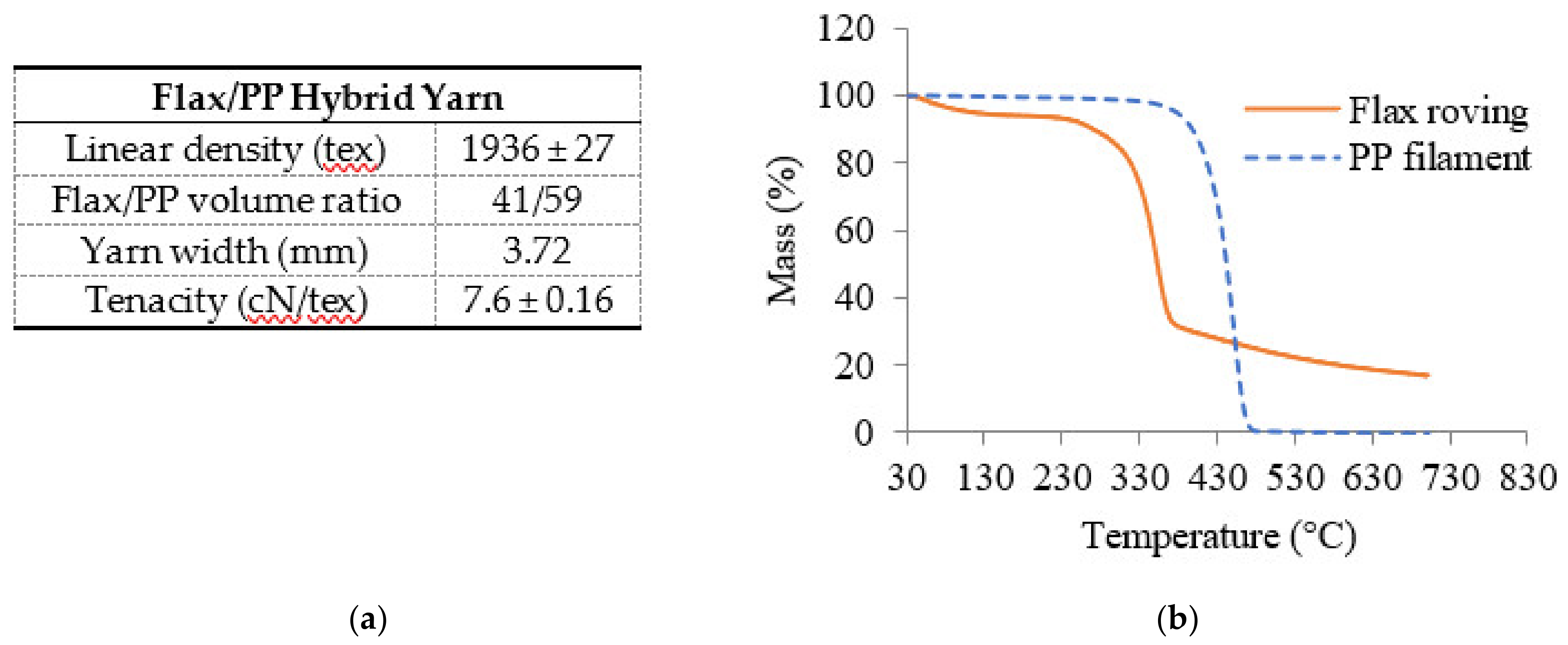 Polymers 14 01117 g005