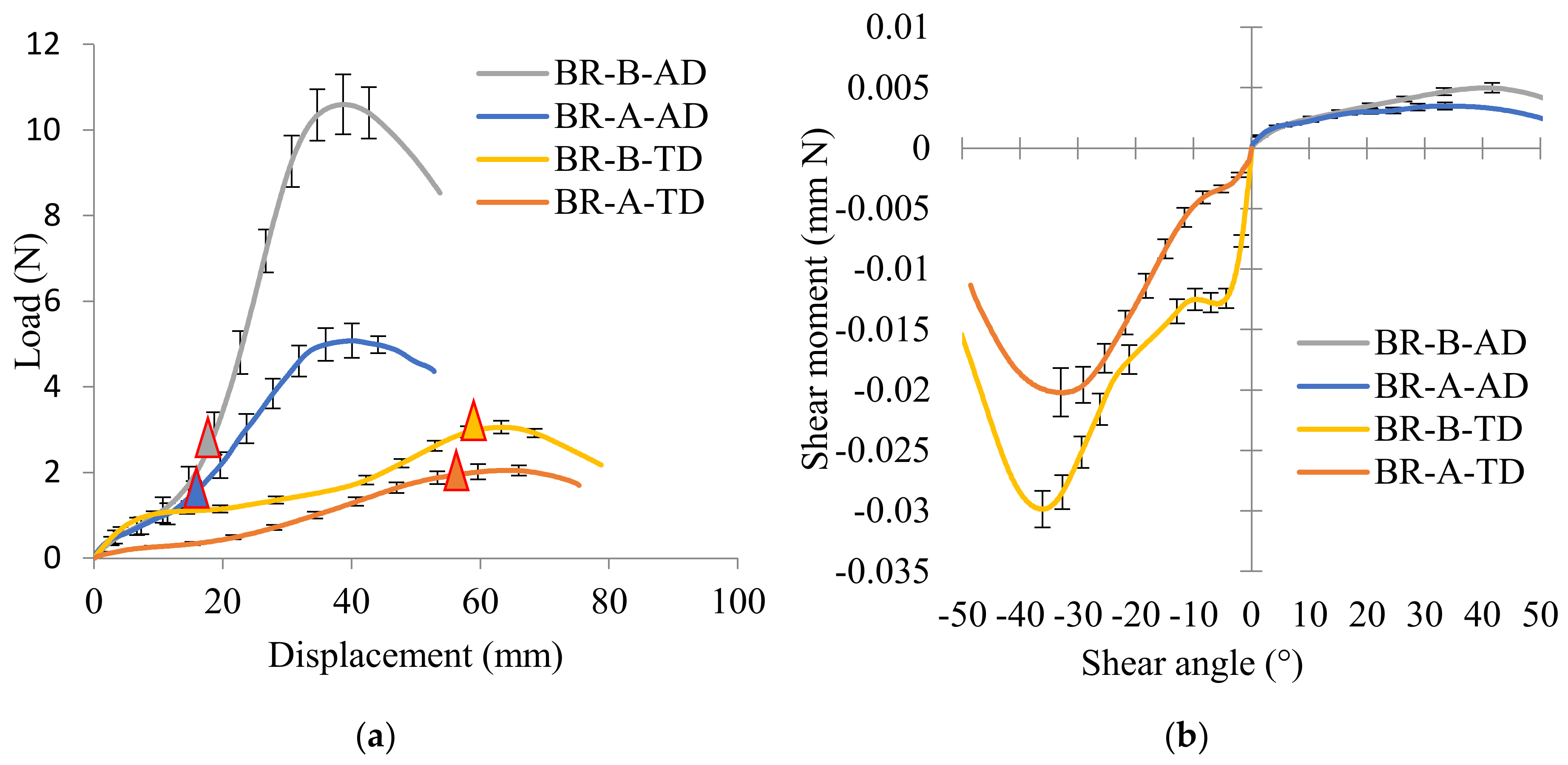 Polymers 14 01117 g014