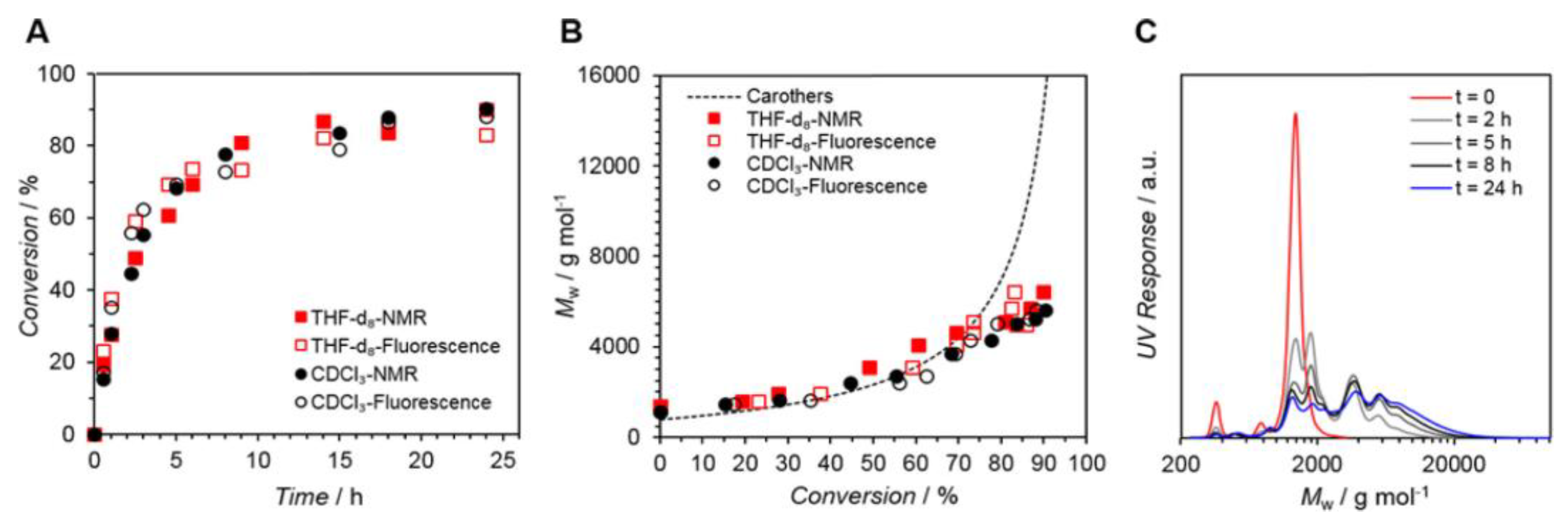Polymers 14 01118 g005 550