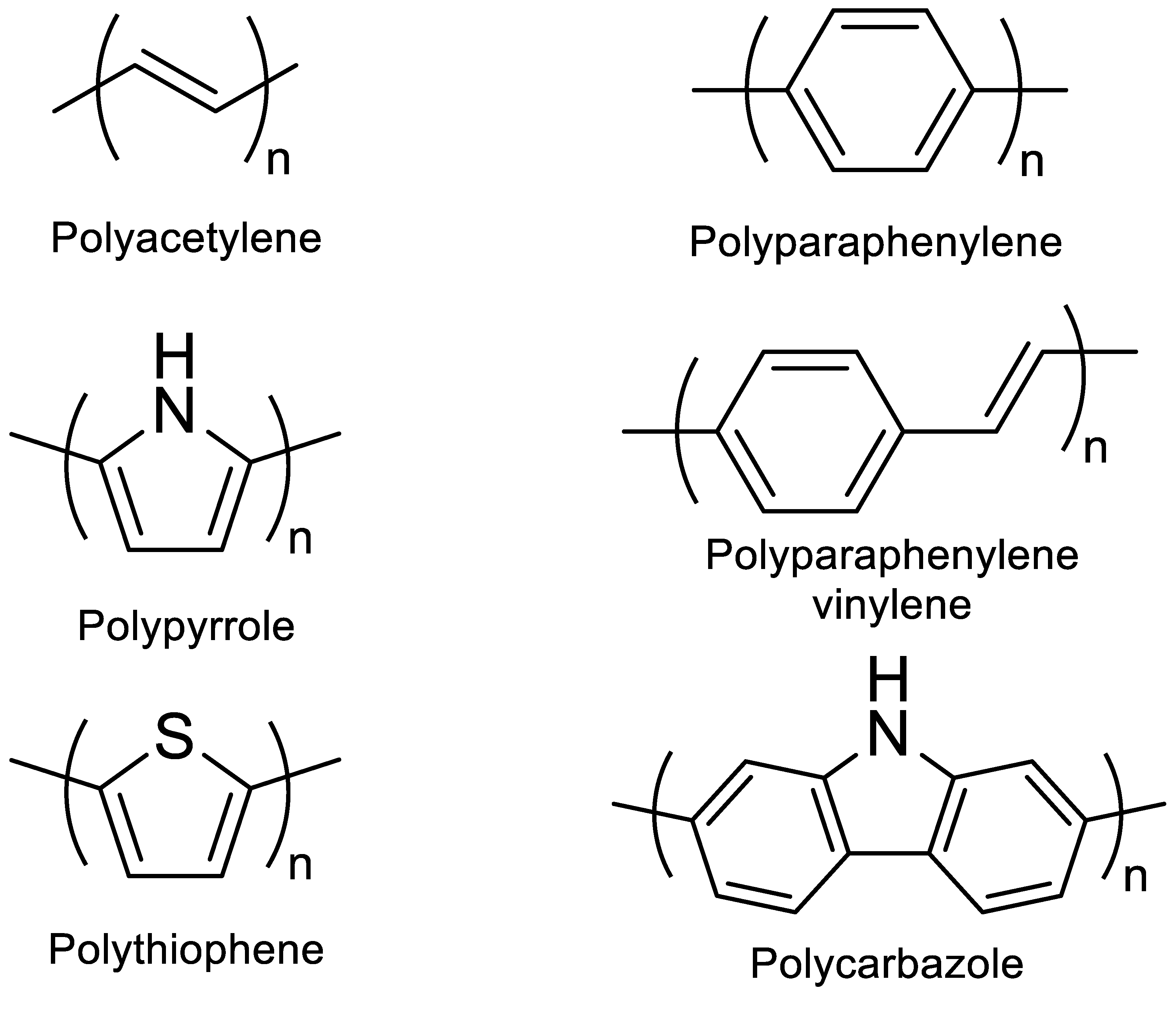 Polymers 14 01118 g010 550