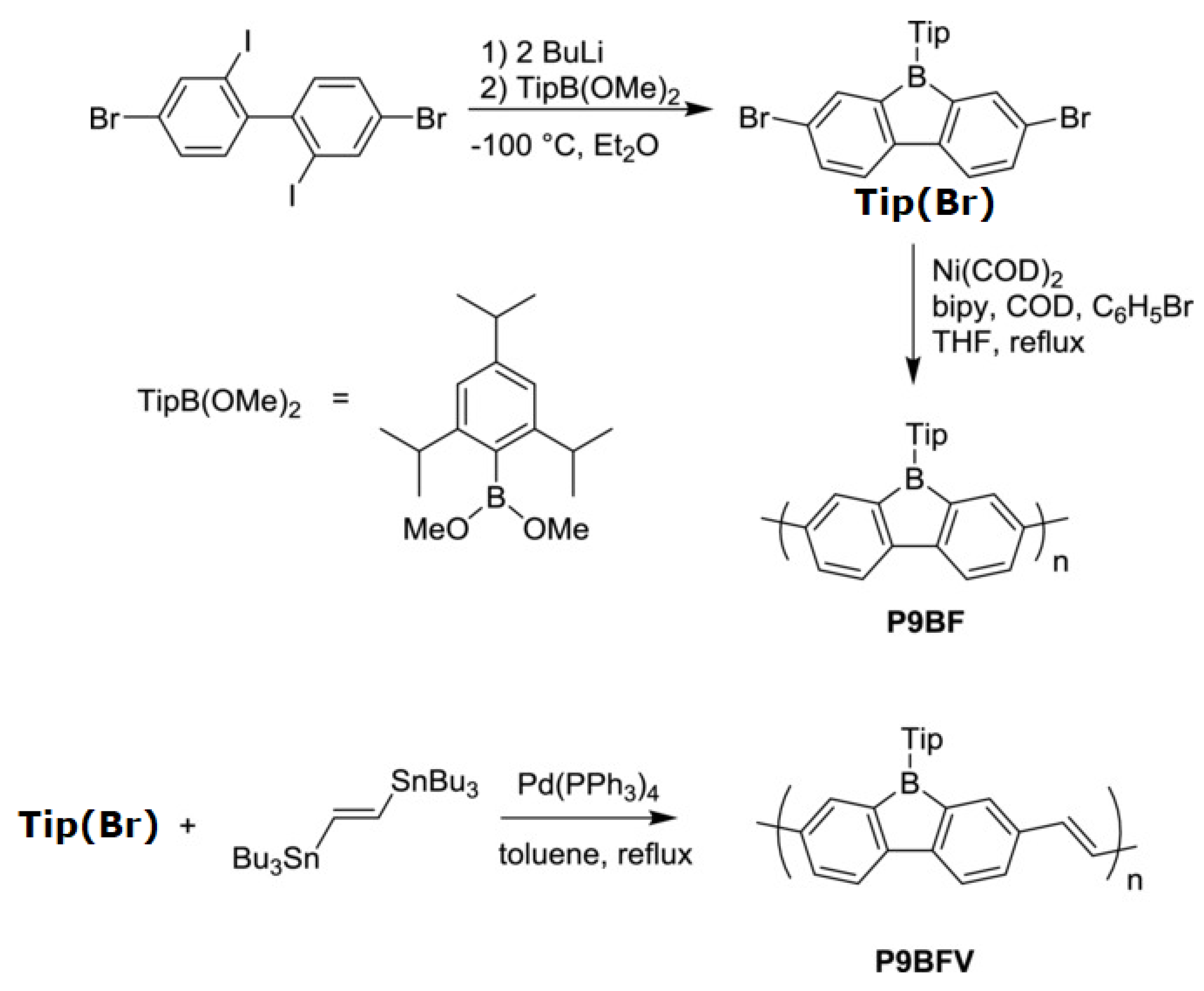 Polymers 14 01118 g011 550