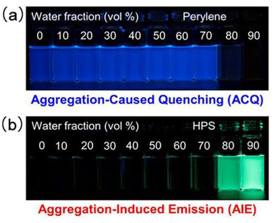 Fluorescent Polymers Conspectus Fluorescent Polymers Conspectus