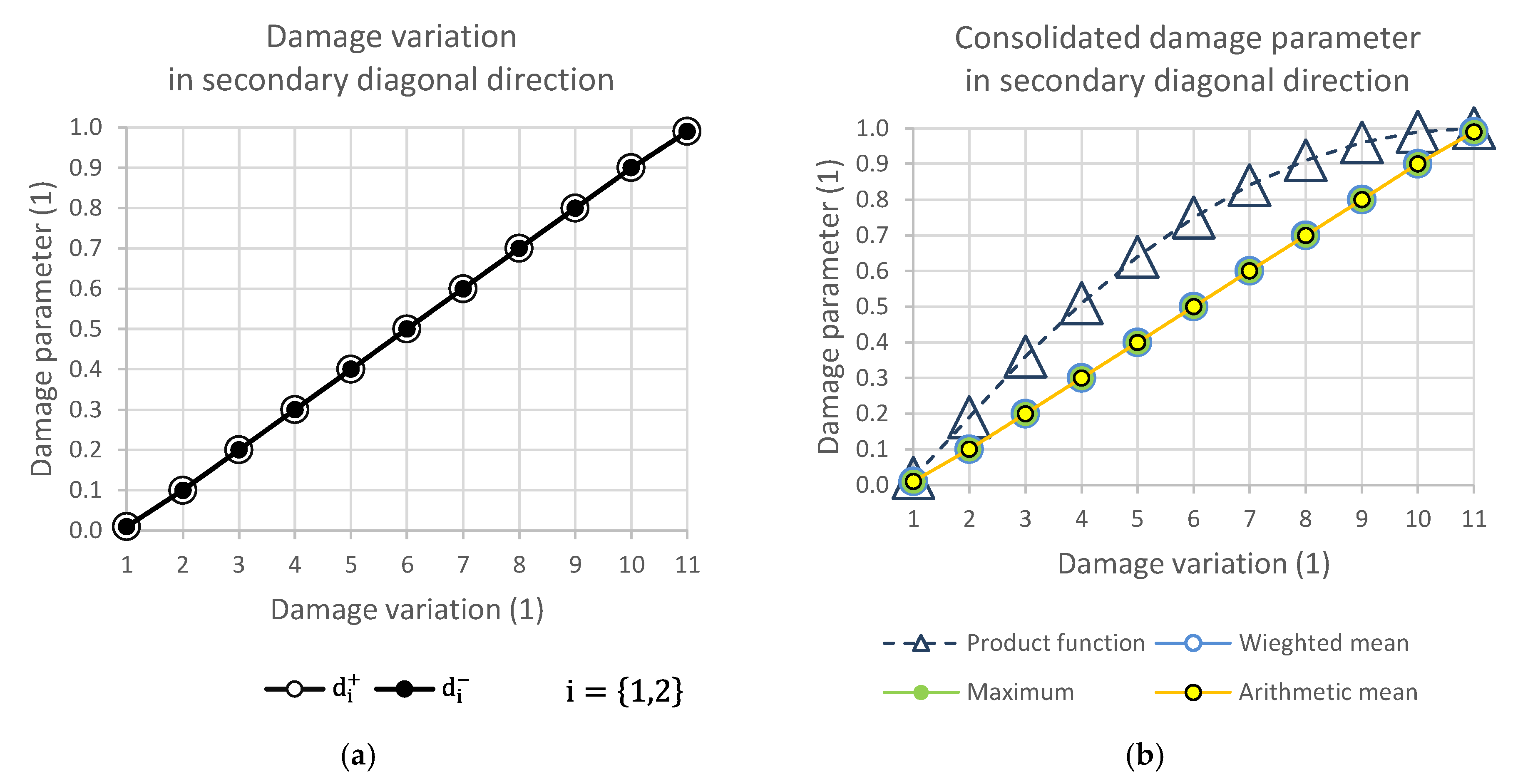 Polymers 14 01123 g005 550