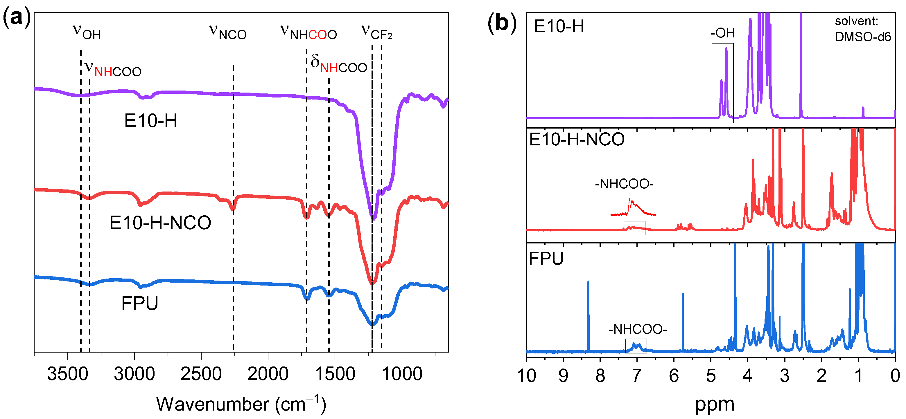 Polymers 14 01124 g001 Polymers 14 01124 g001