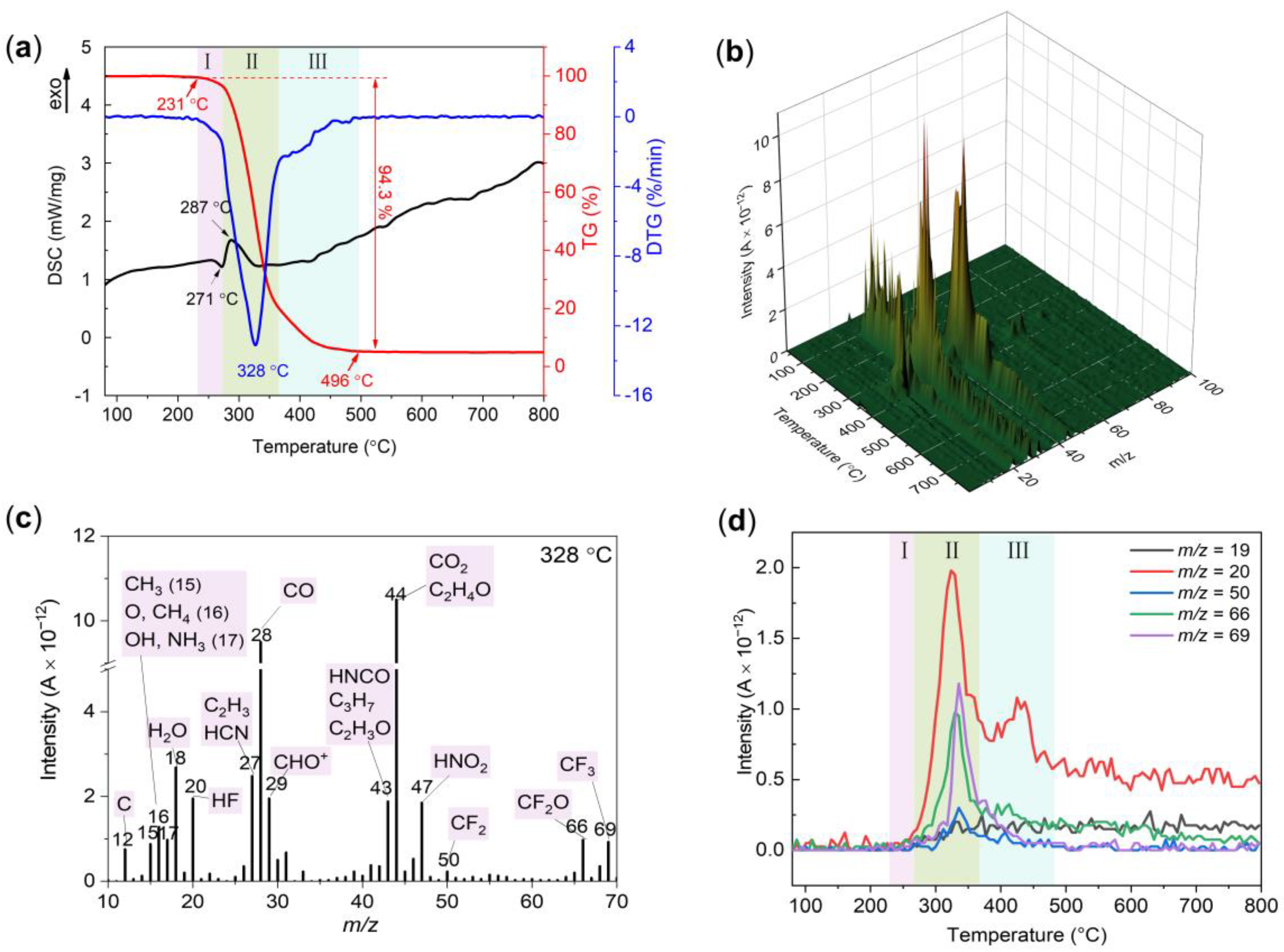 Polymers 14 01124 g003 Polymers 14 01124 g003