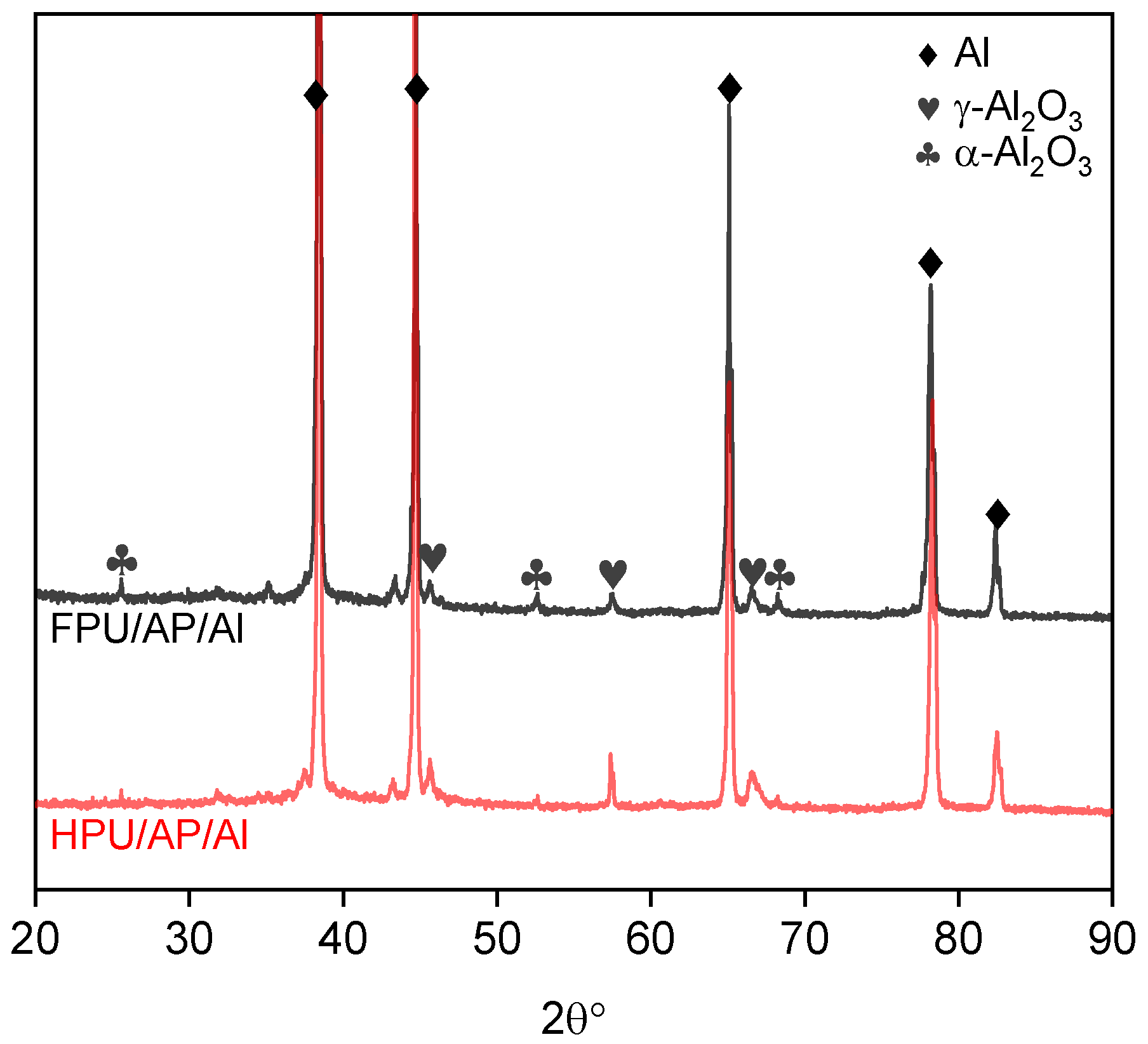 Polymers 14 01124 g007 Polymers 14 01124 g007
