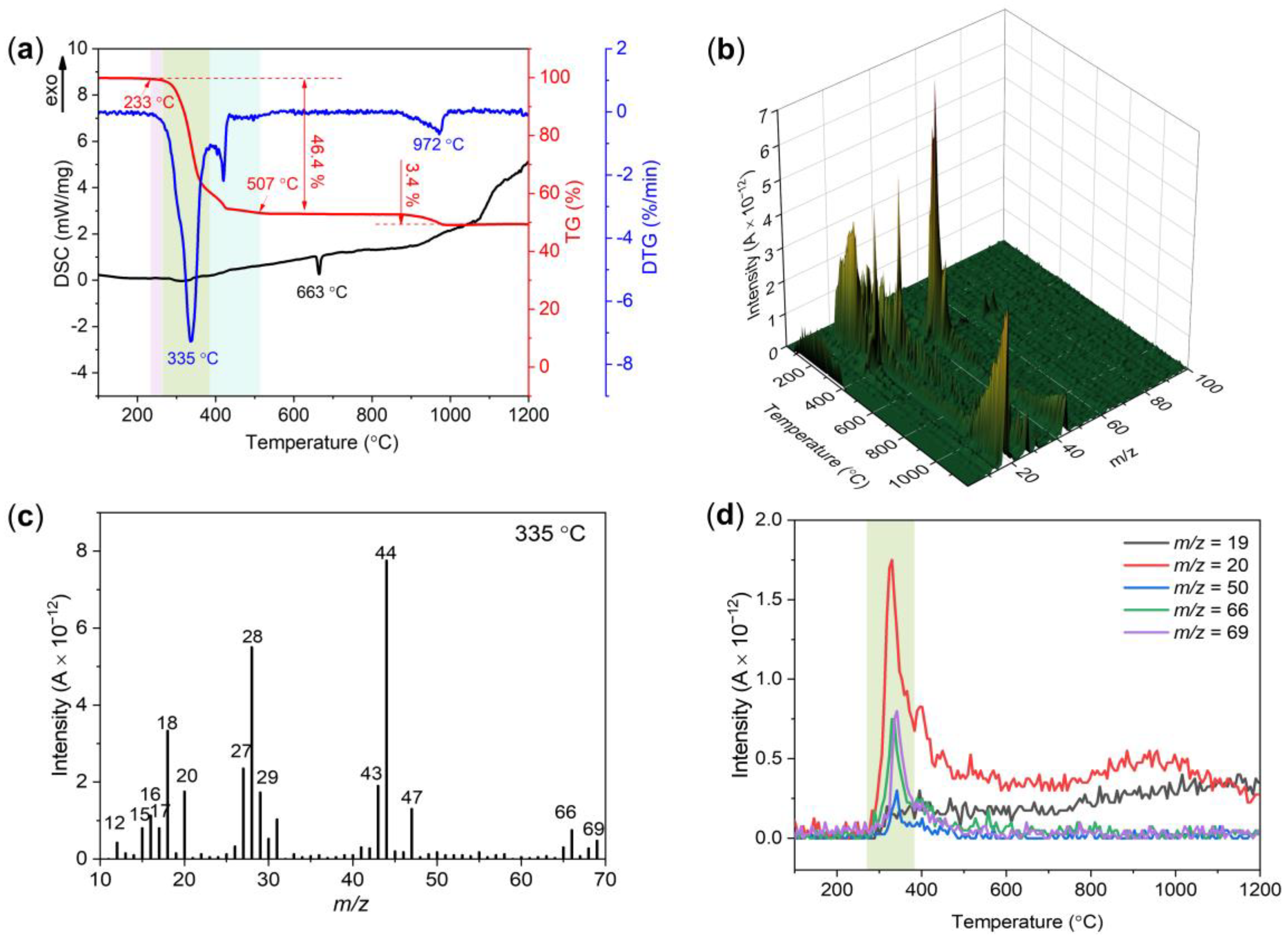 Polymers 14 01124 g008 Polymers 14 01124 g008