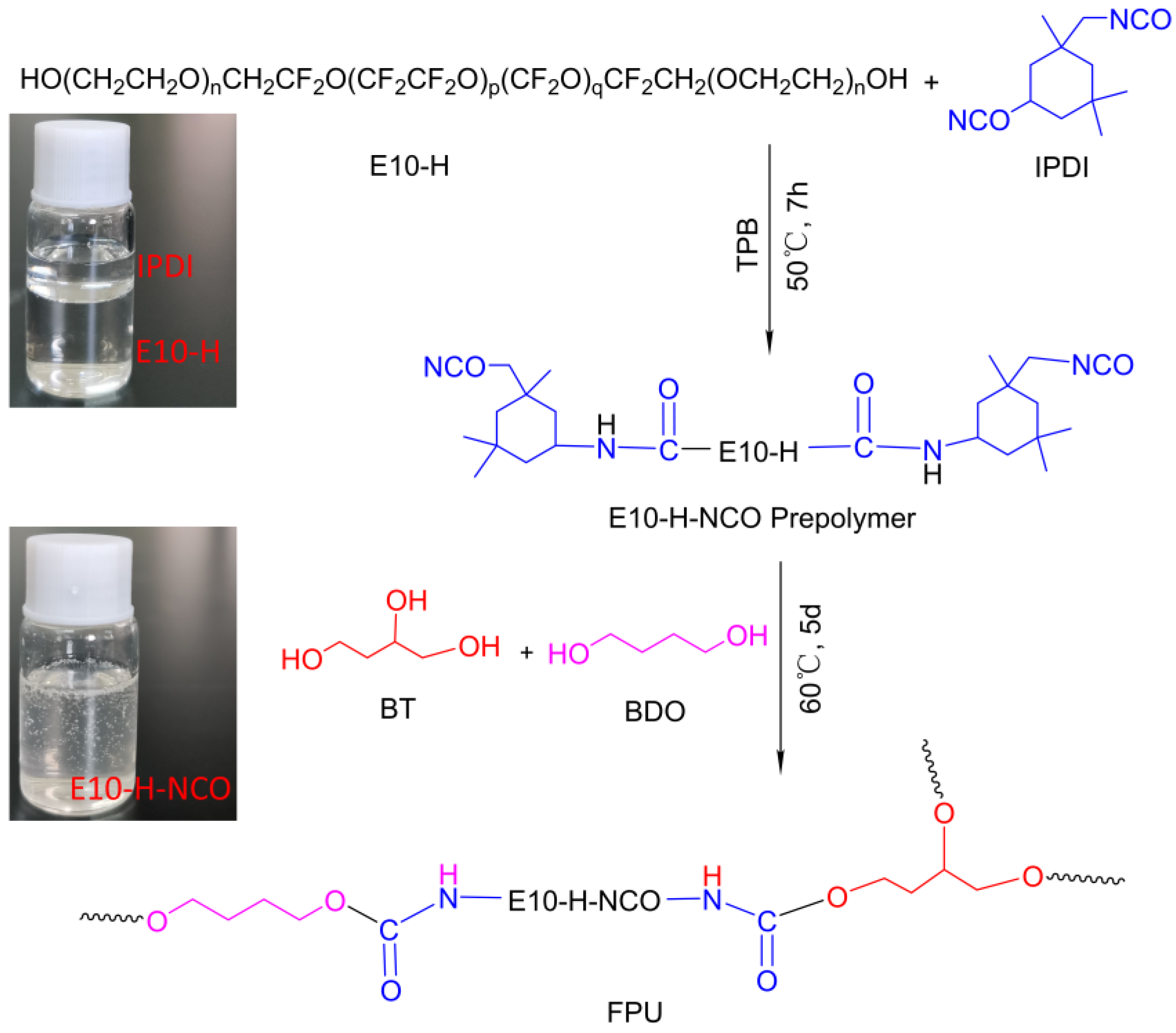 Polymers 14 01124 sch001 Polymers 14 01124 sch001