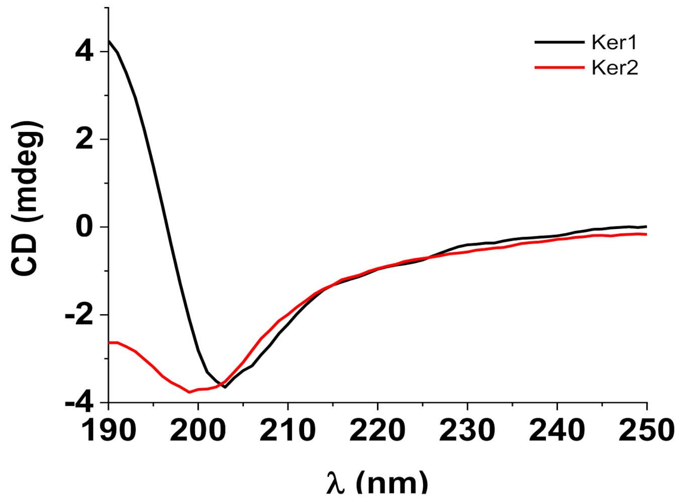 Polymers 14 01125 g003