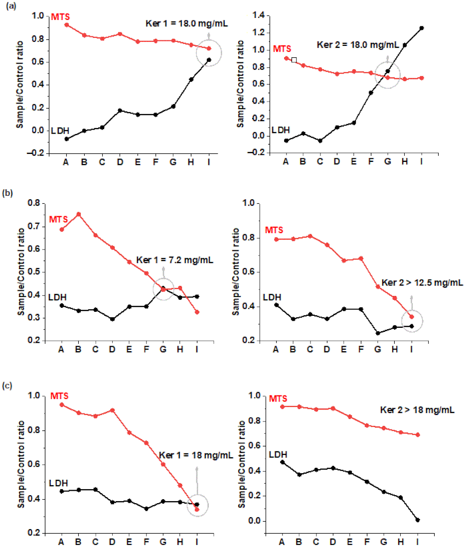 Polymers 14 01125 g005