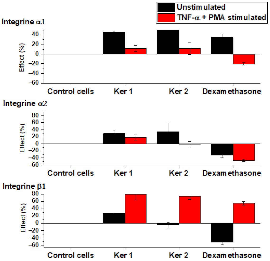 Polymers 14 01125 g007