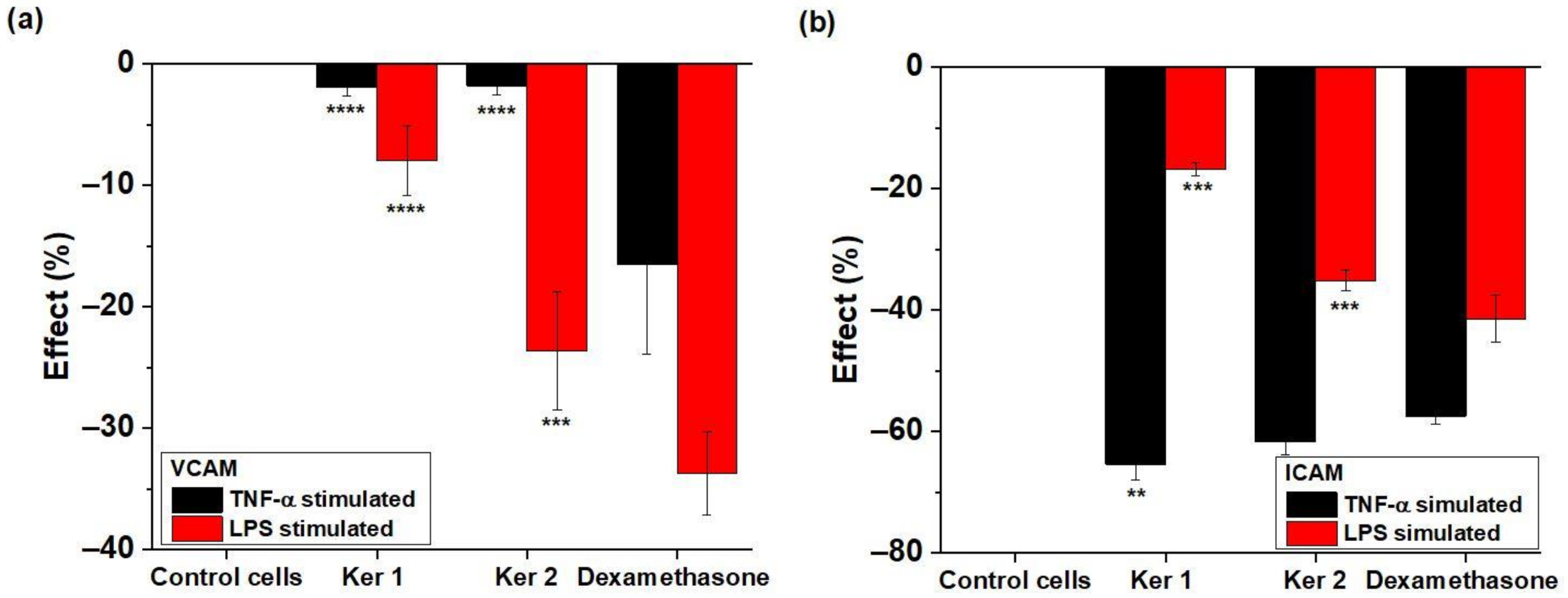 Polymers 14 01125 g008