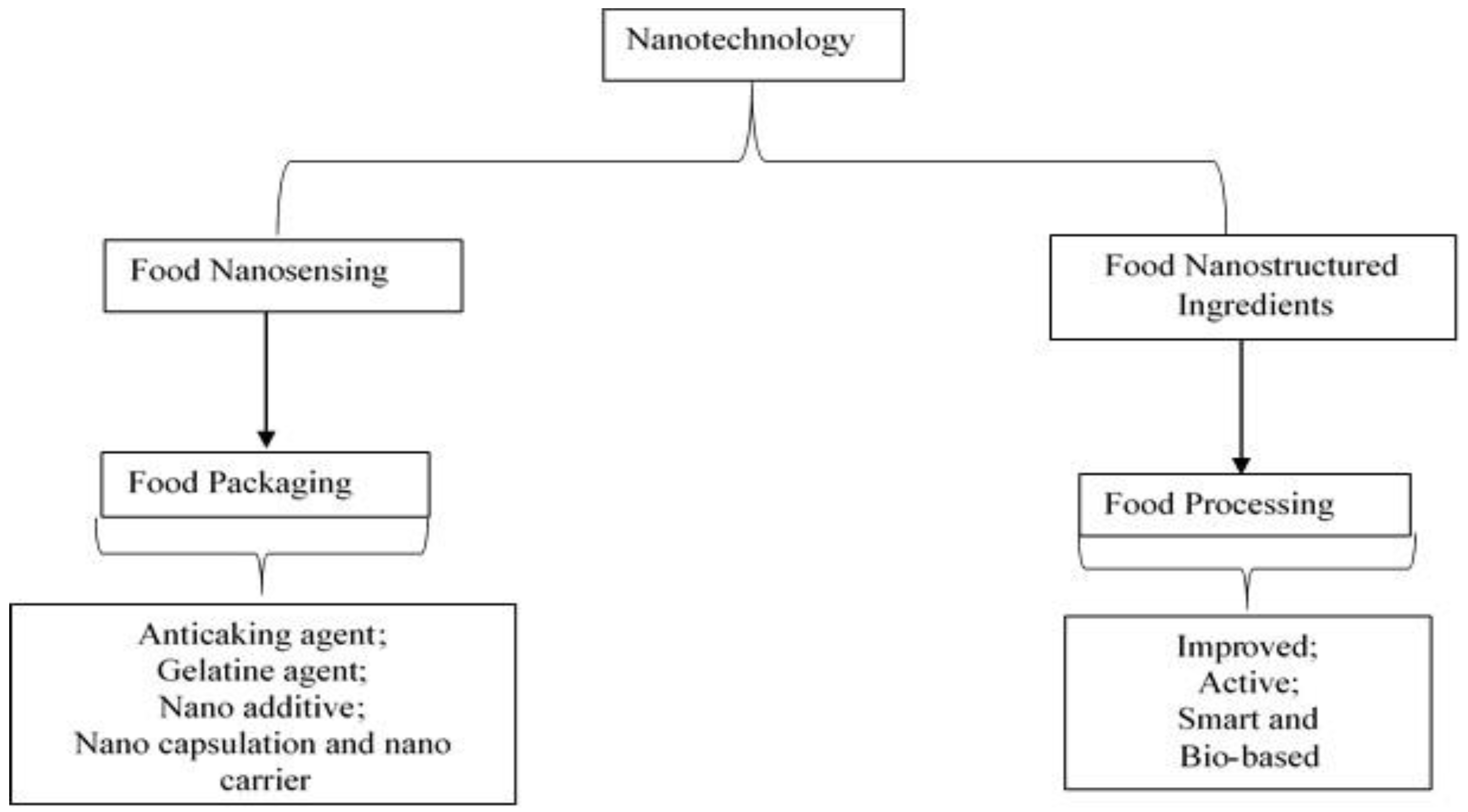 Polymers 14 01126 g003 Polymers 14 01126 g003