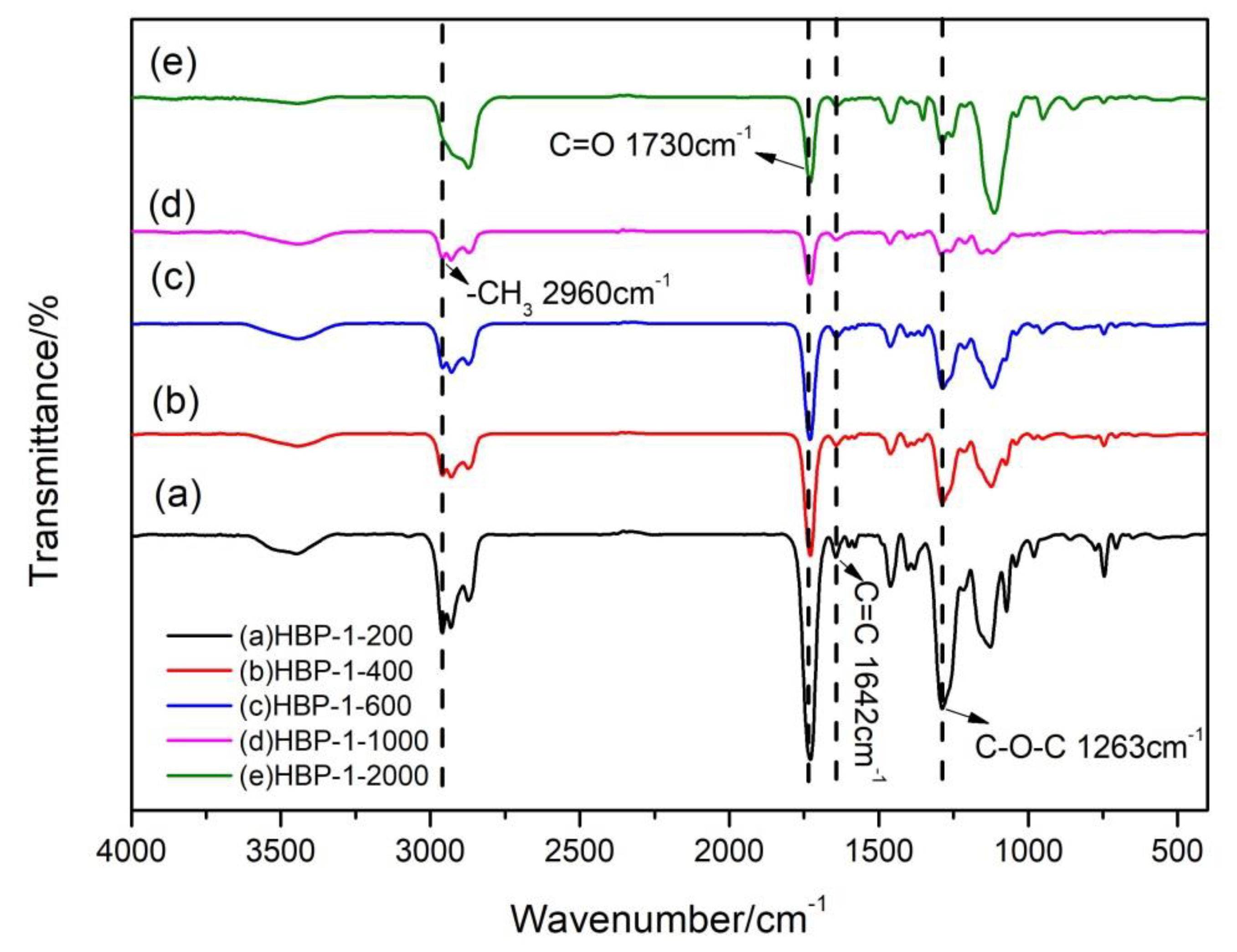 Polymers 14 01127 g002 550