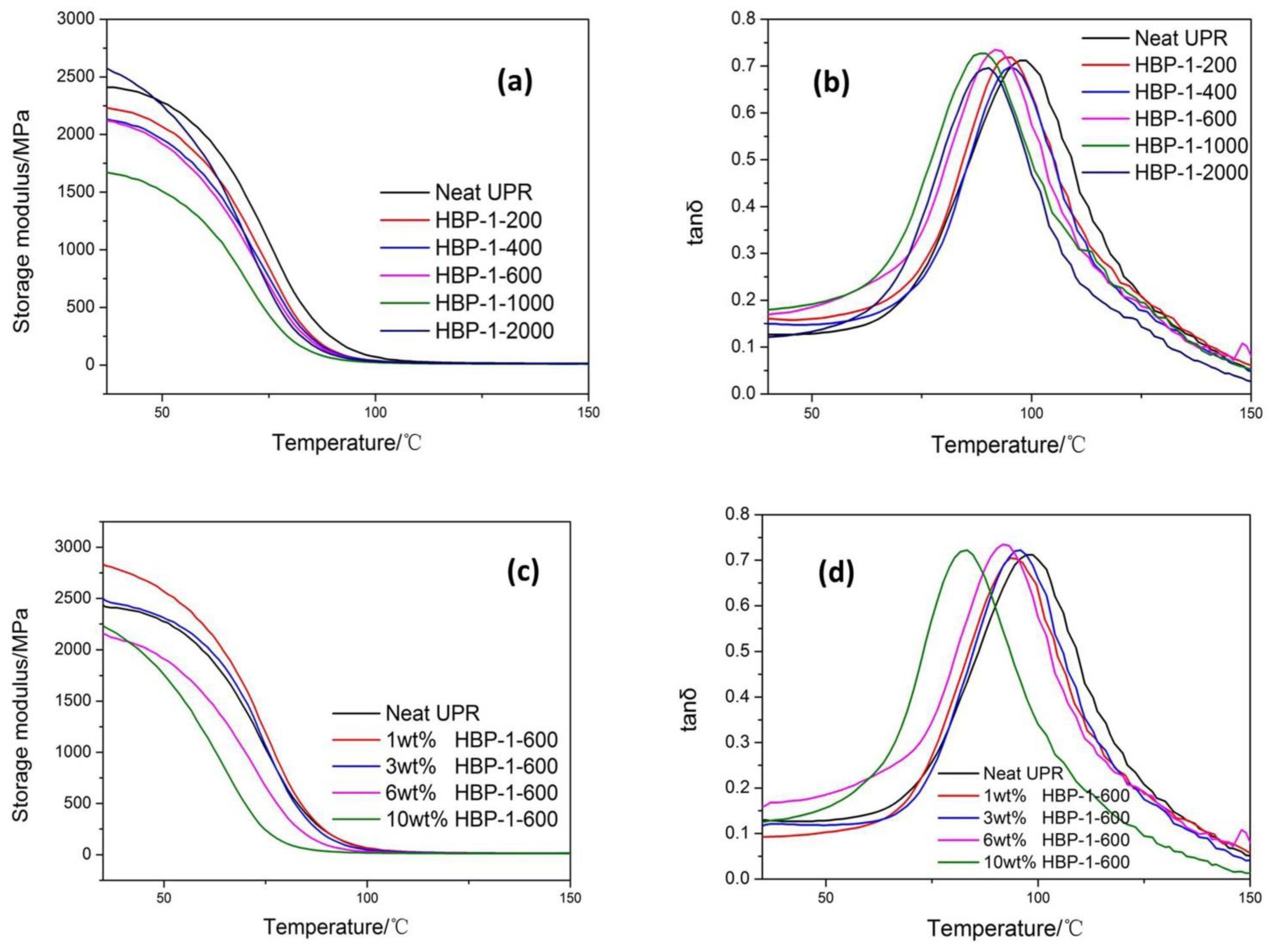 Polymers 14 01127 g004 550