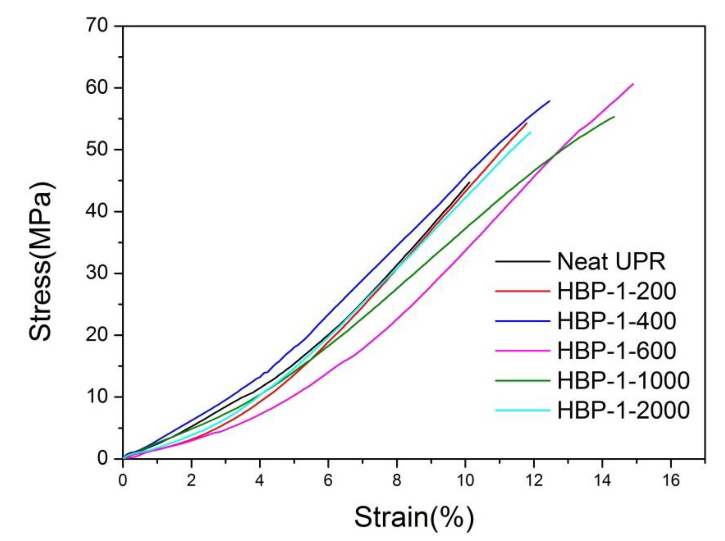 Polymers 14 01127 g005 550