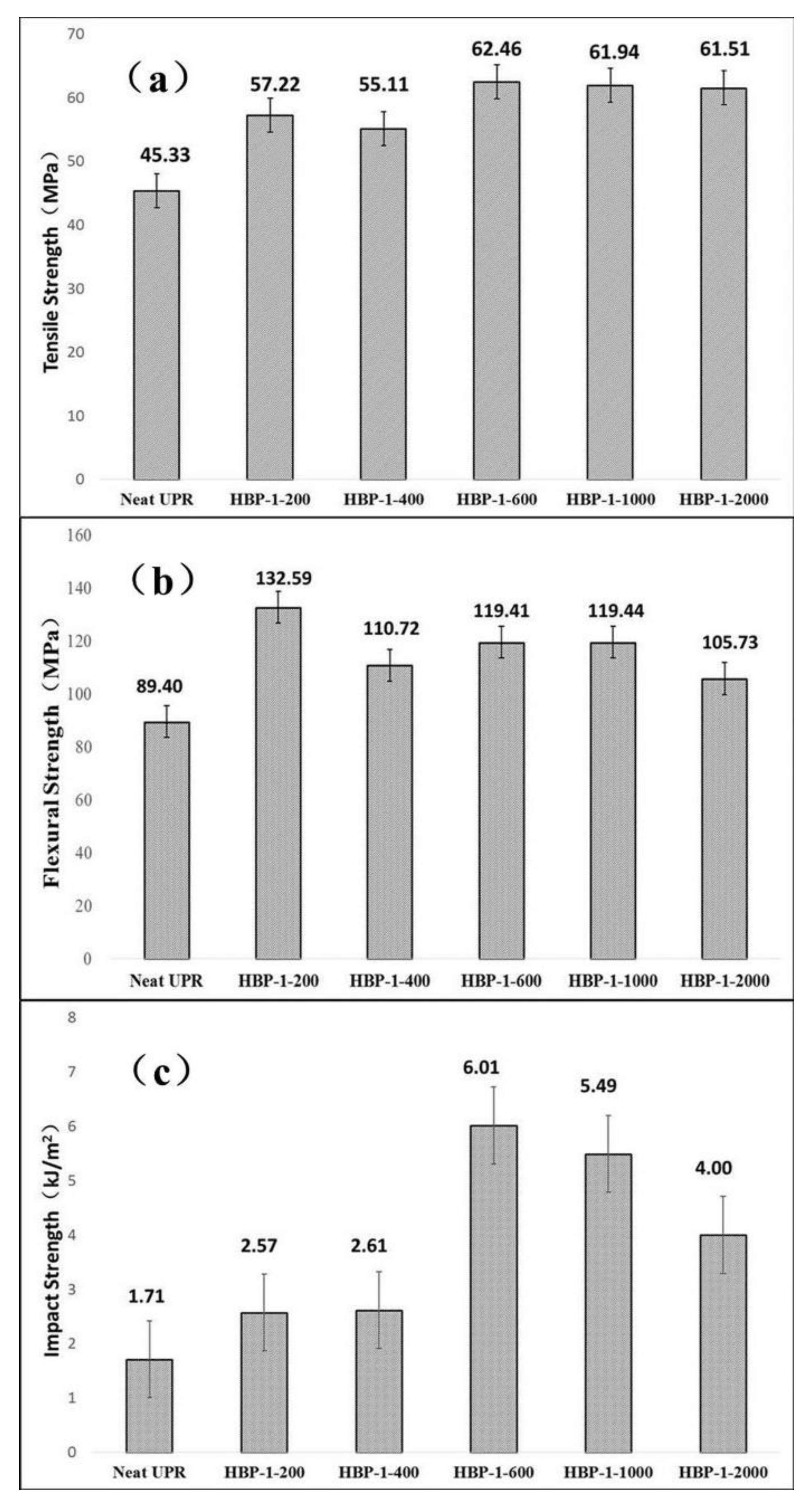 Polymers 14 01127 g006 550
