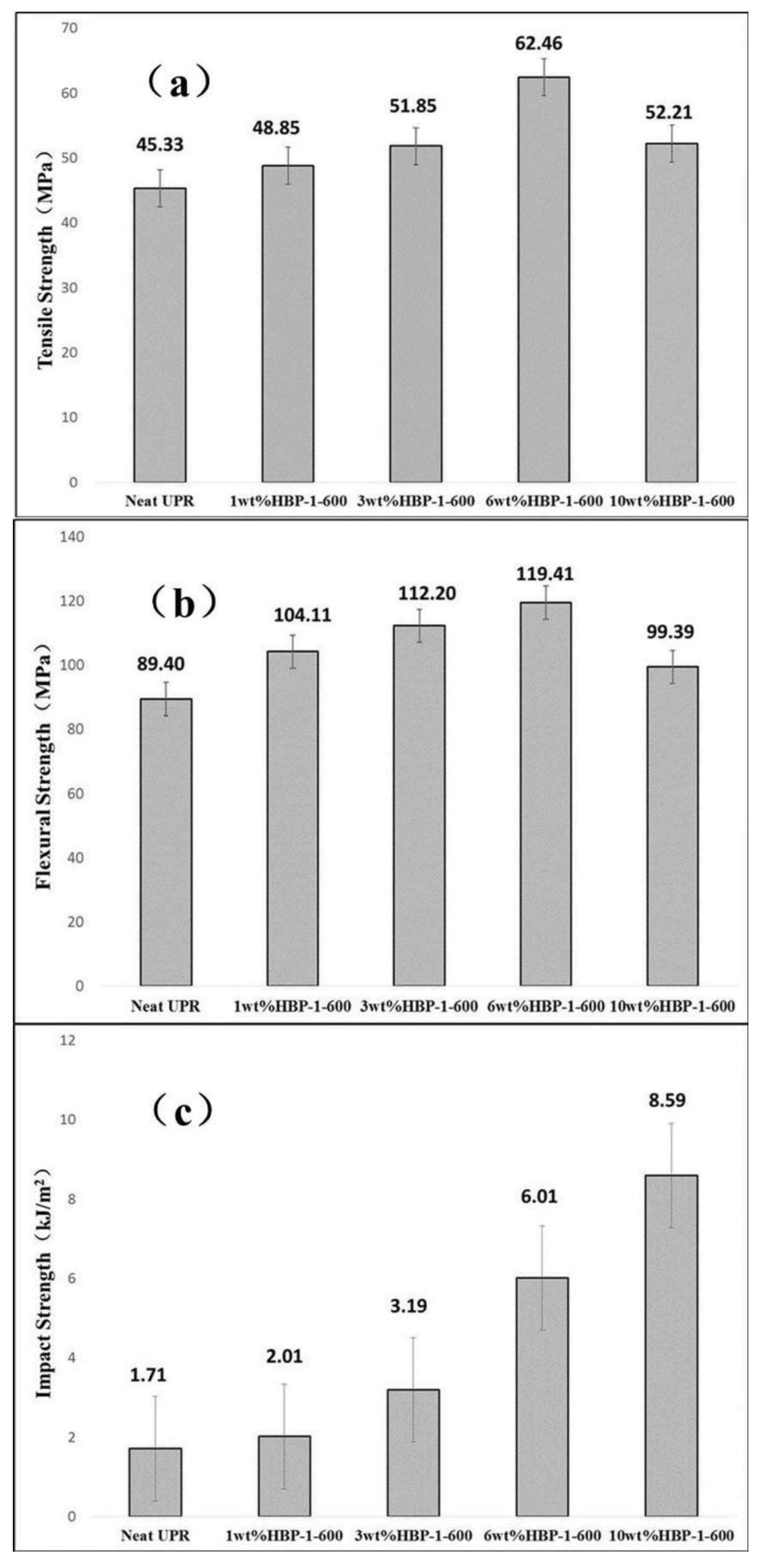 Polymers 14 01127 g007 550