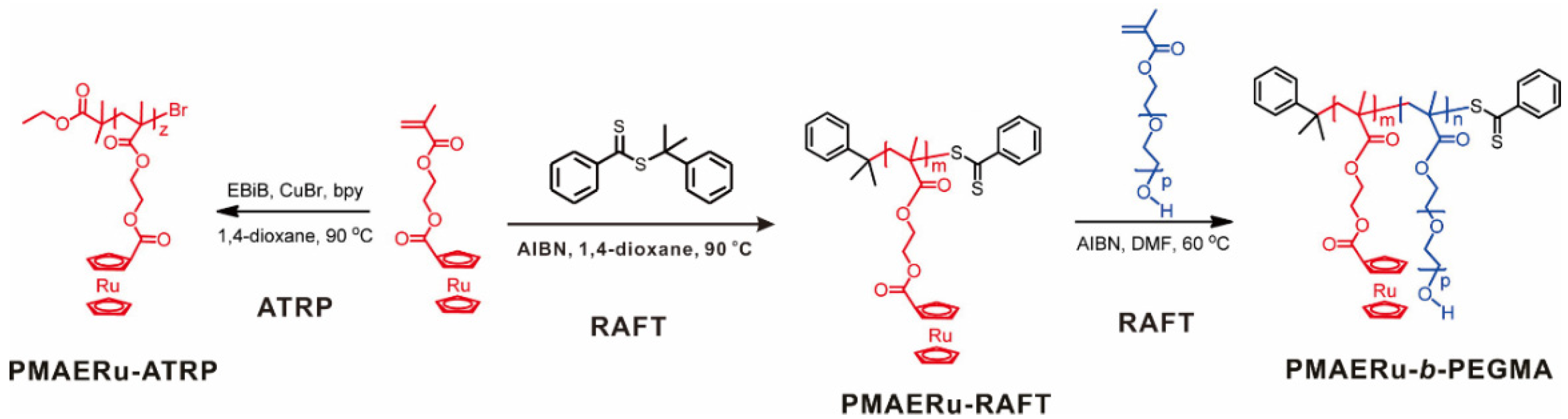 Polymers 14 01128 g001 550