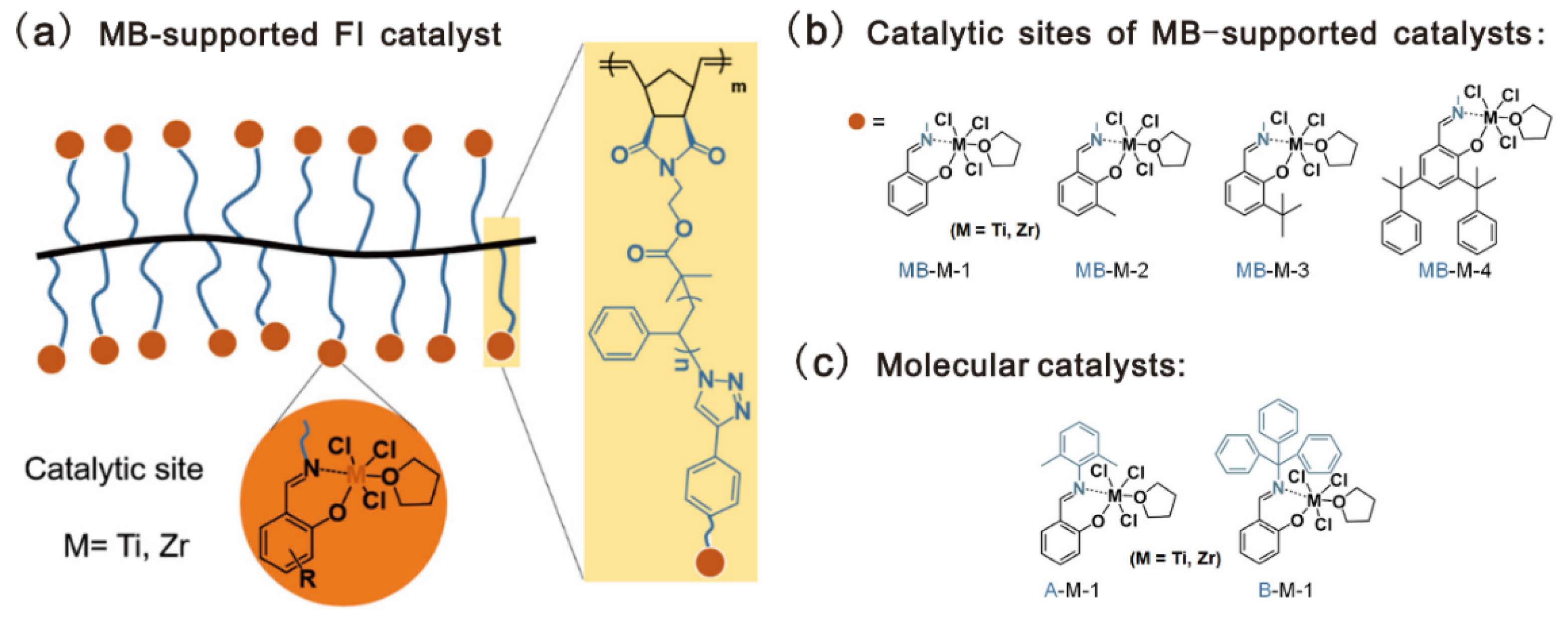 Polymers 14 01128 g013 550