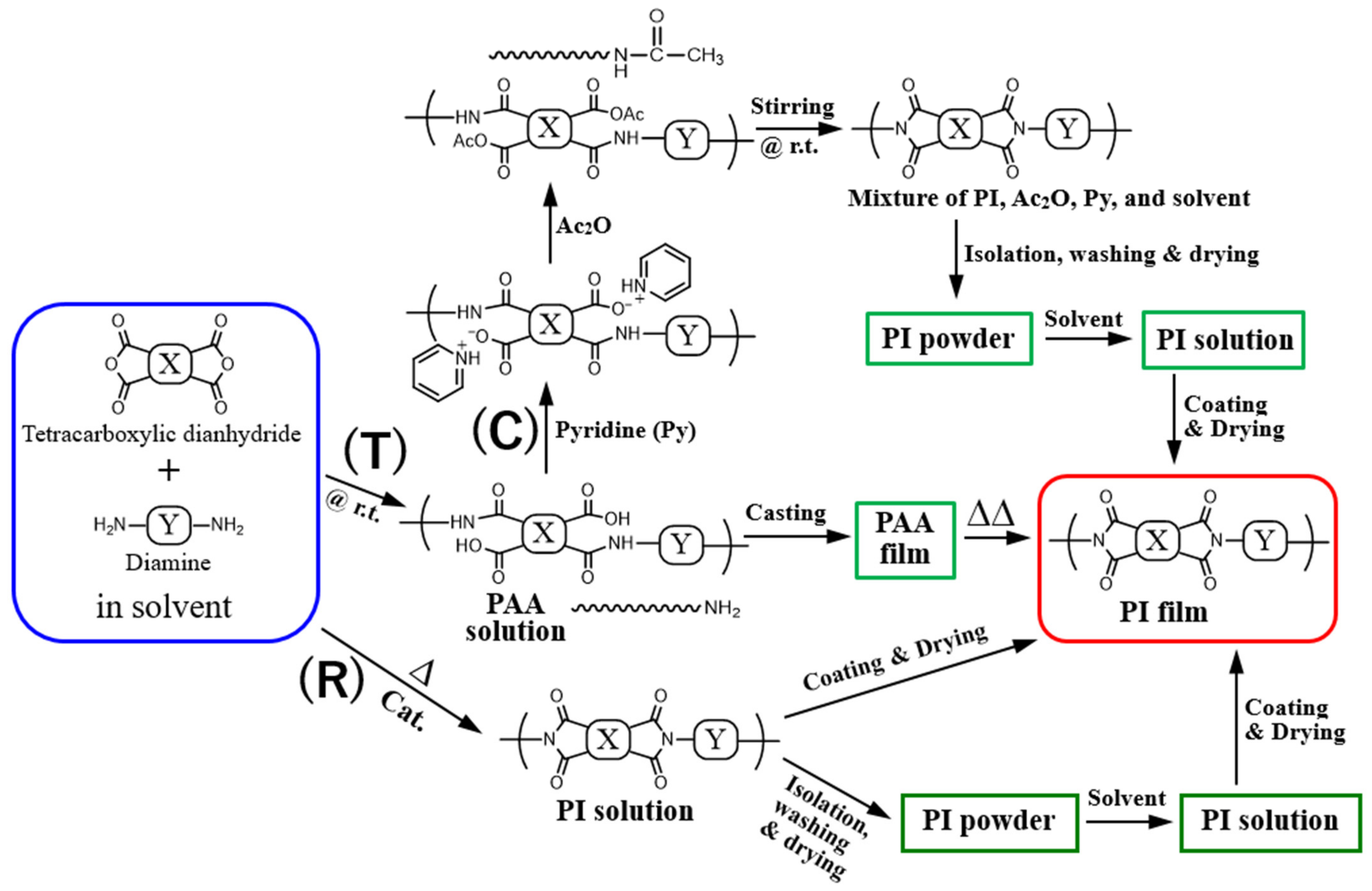 Polymers 14 01131 g004 550