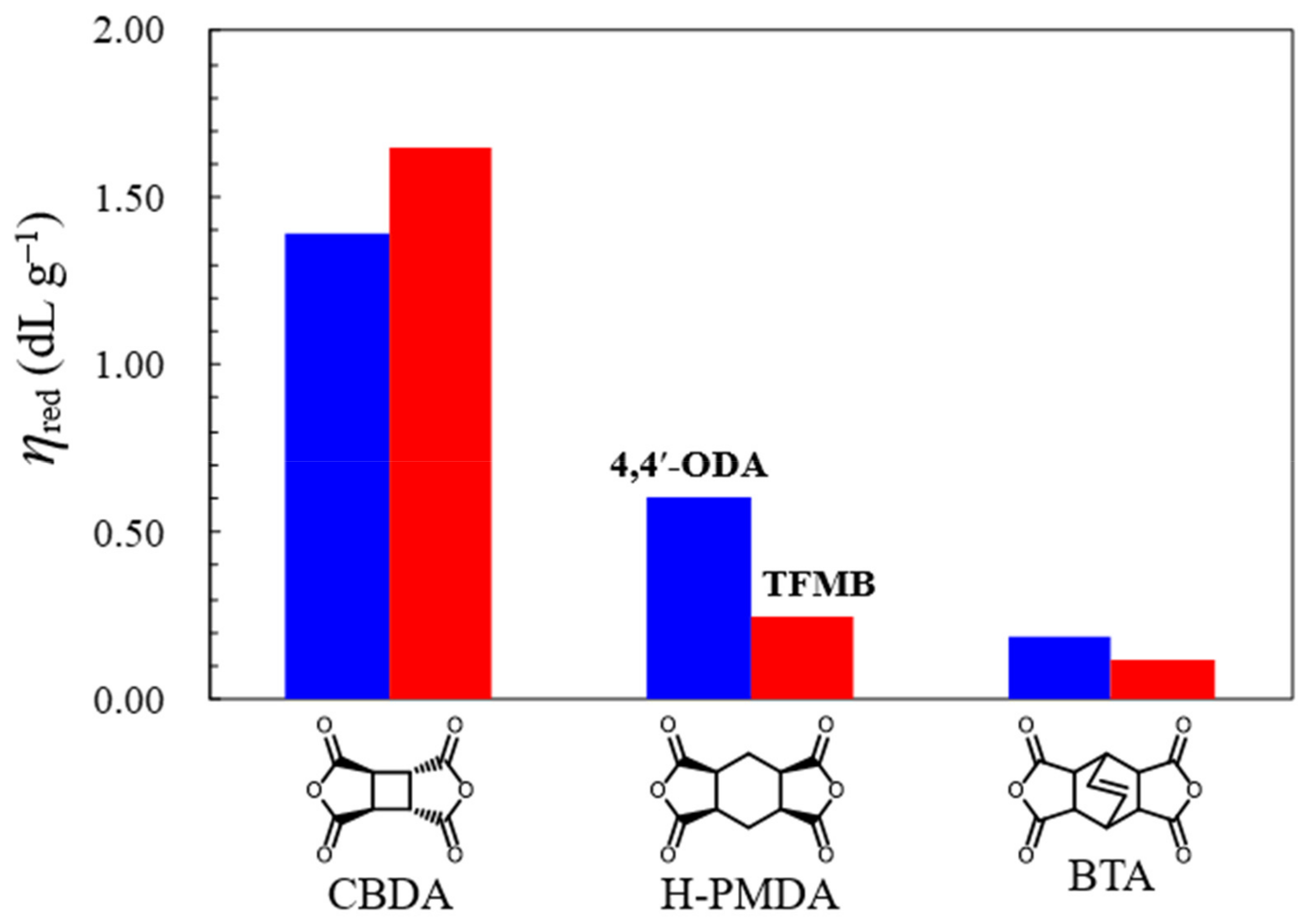 Polymers 14 01131 g007 550