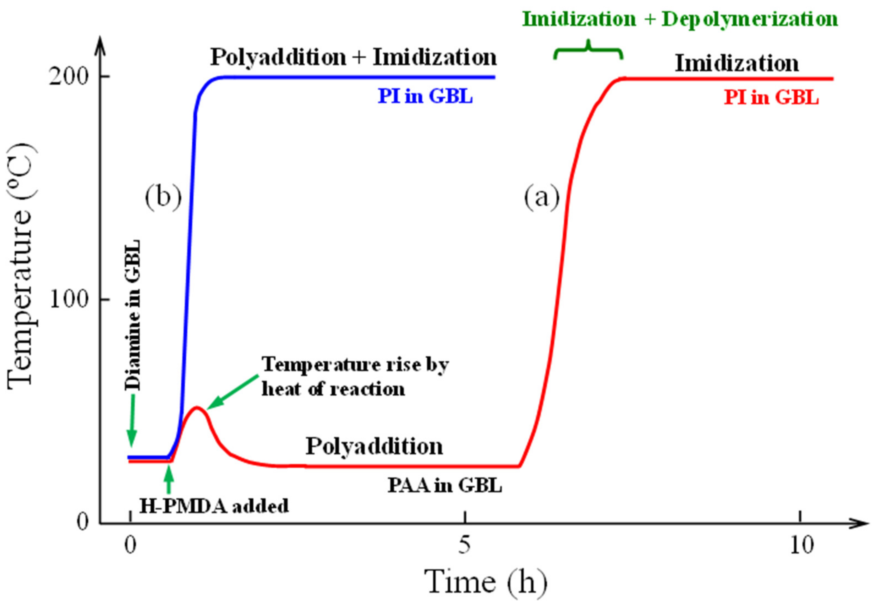 Polymers 14 01131 g008 550