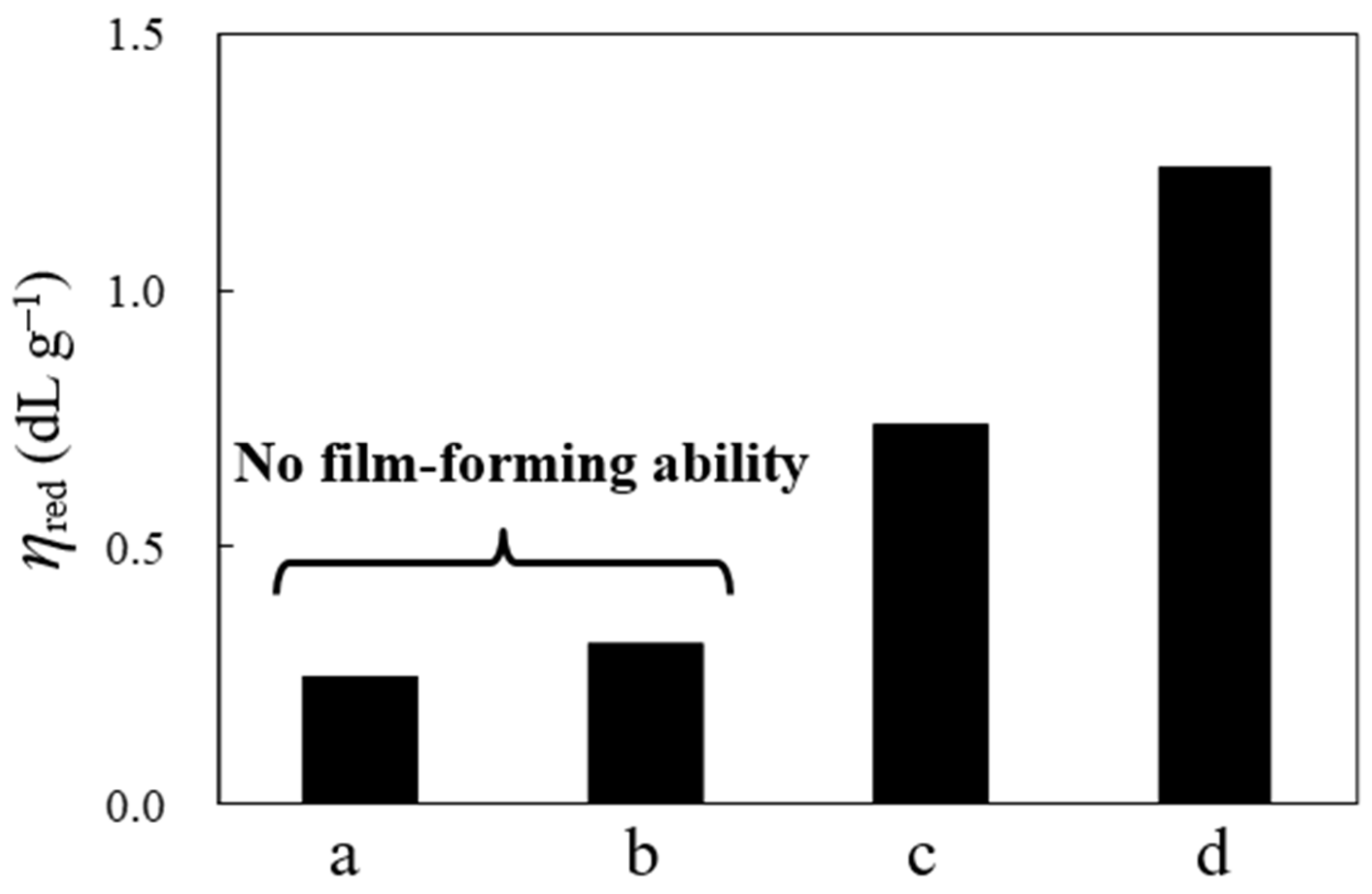 Polymers 14 01131 g009 550