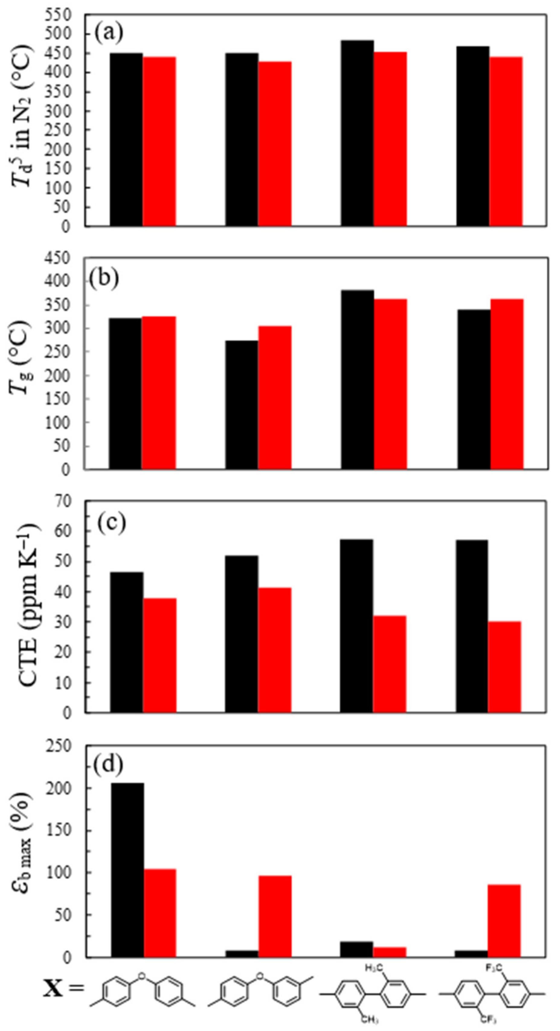 Polymers 14 01131 g010 550