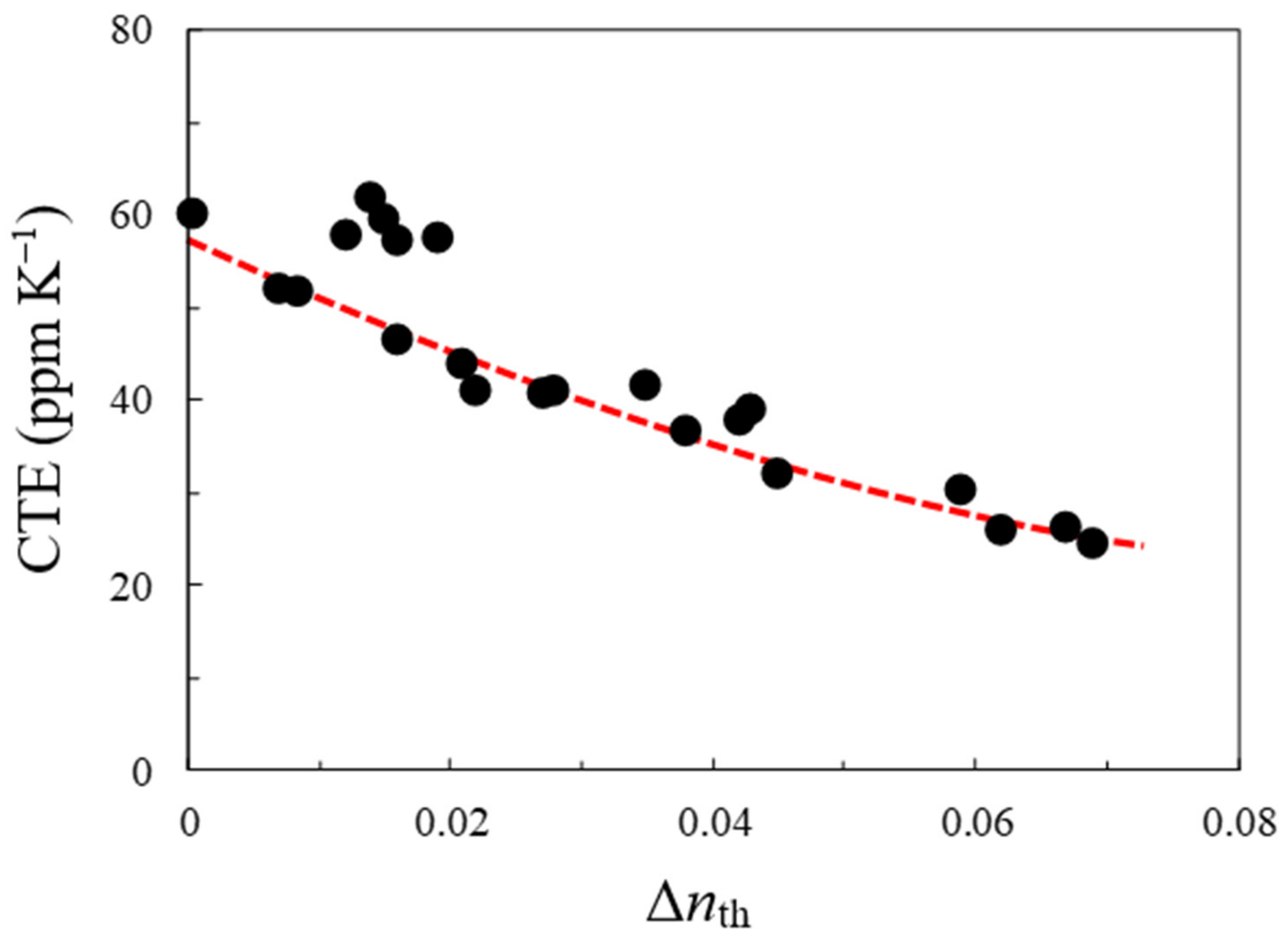 Polymers 14 01131 g011 550