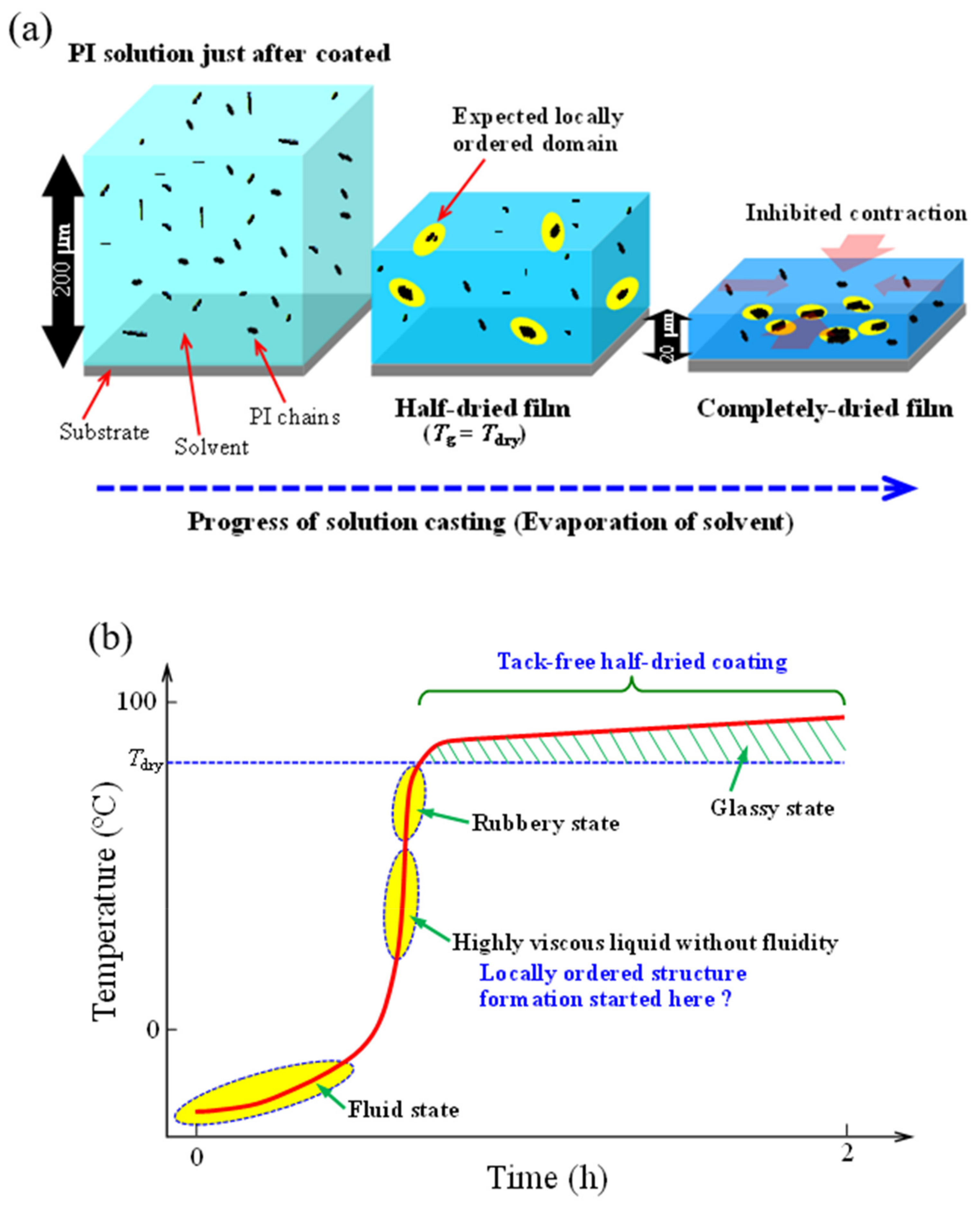 Polymers 14 01131 g013 550