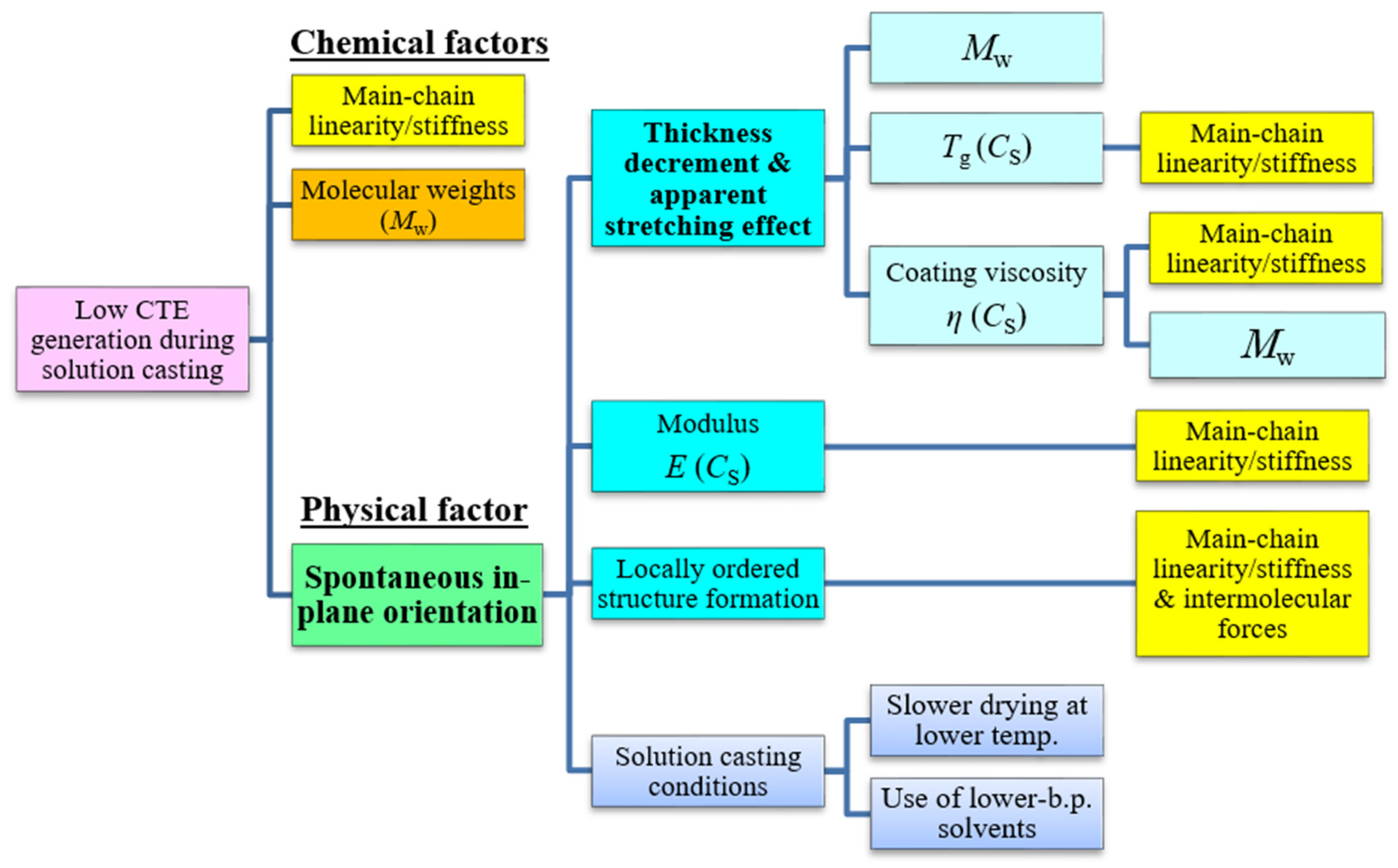 Polymers 14 01131 g014 550