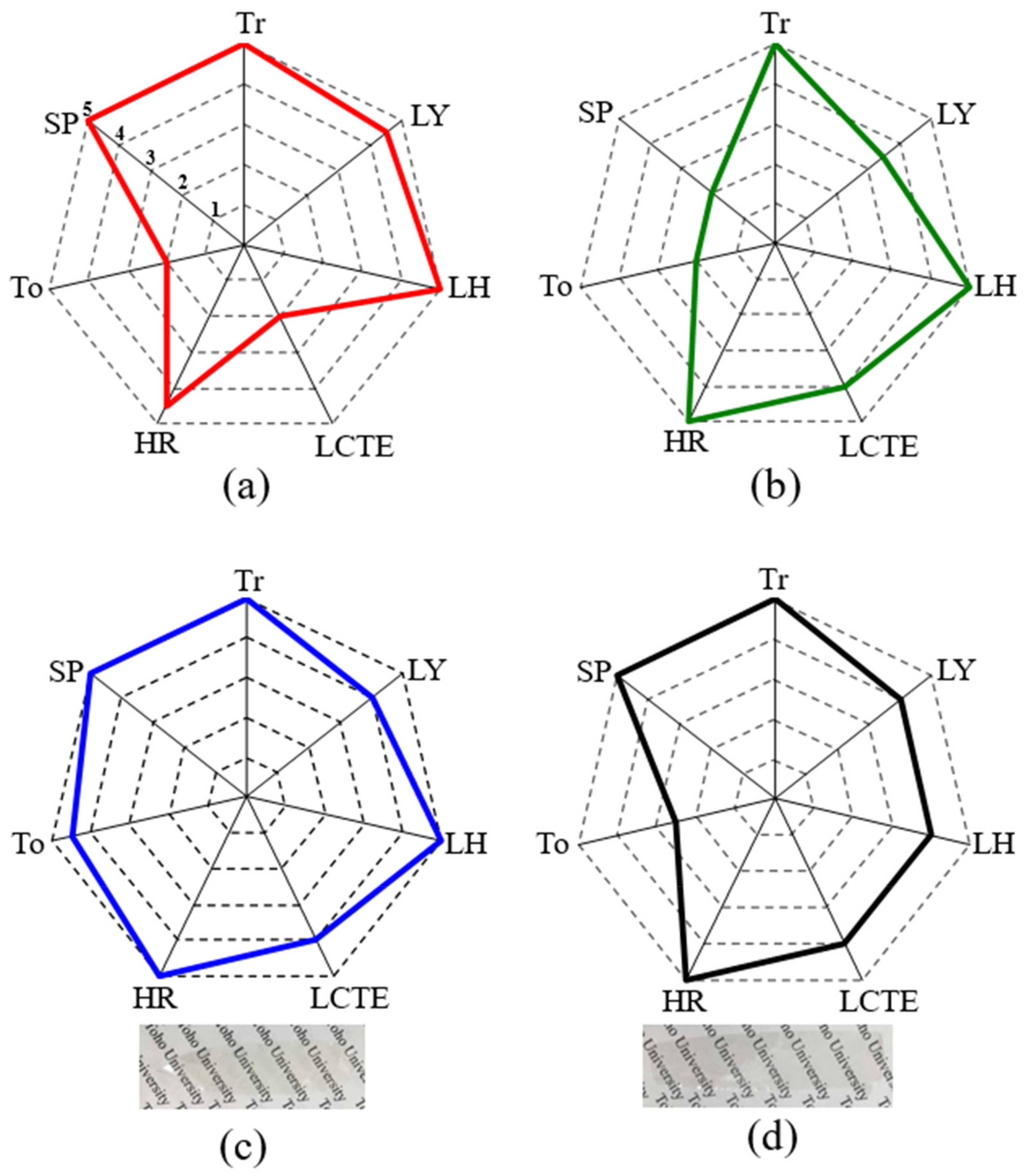 Polymers 14 01131 g015 550
