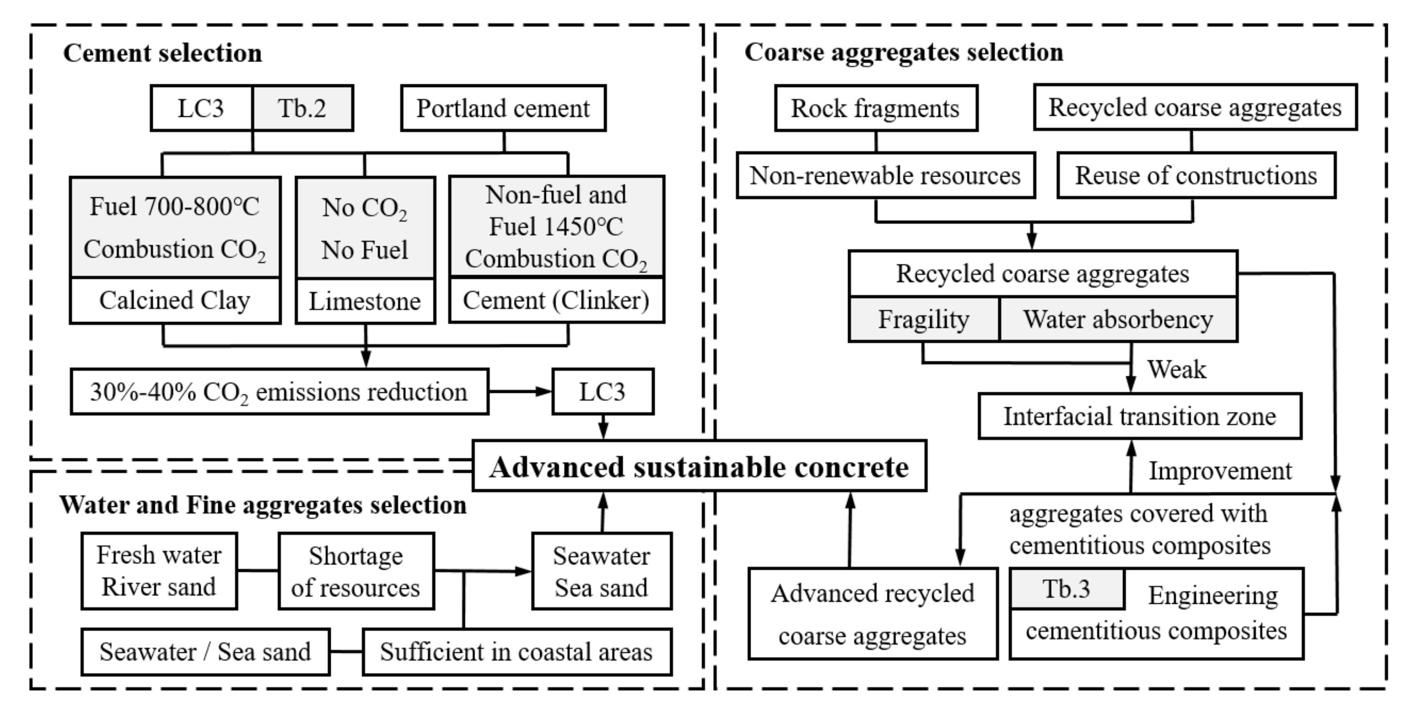 Polymers 14 01132 g001
