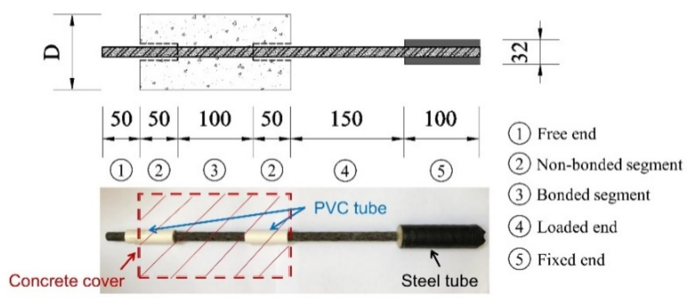 Polymers 14 01132 g003