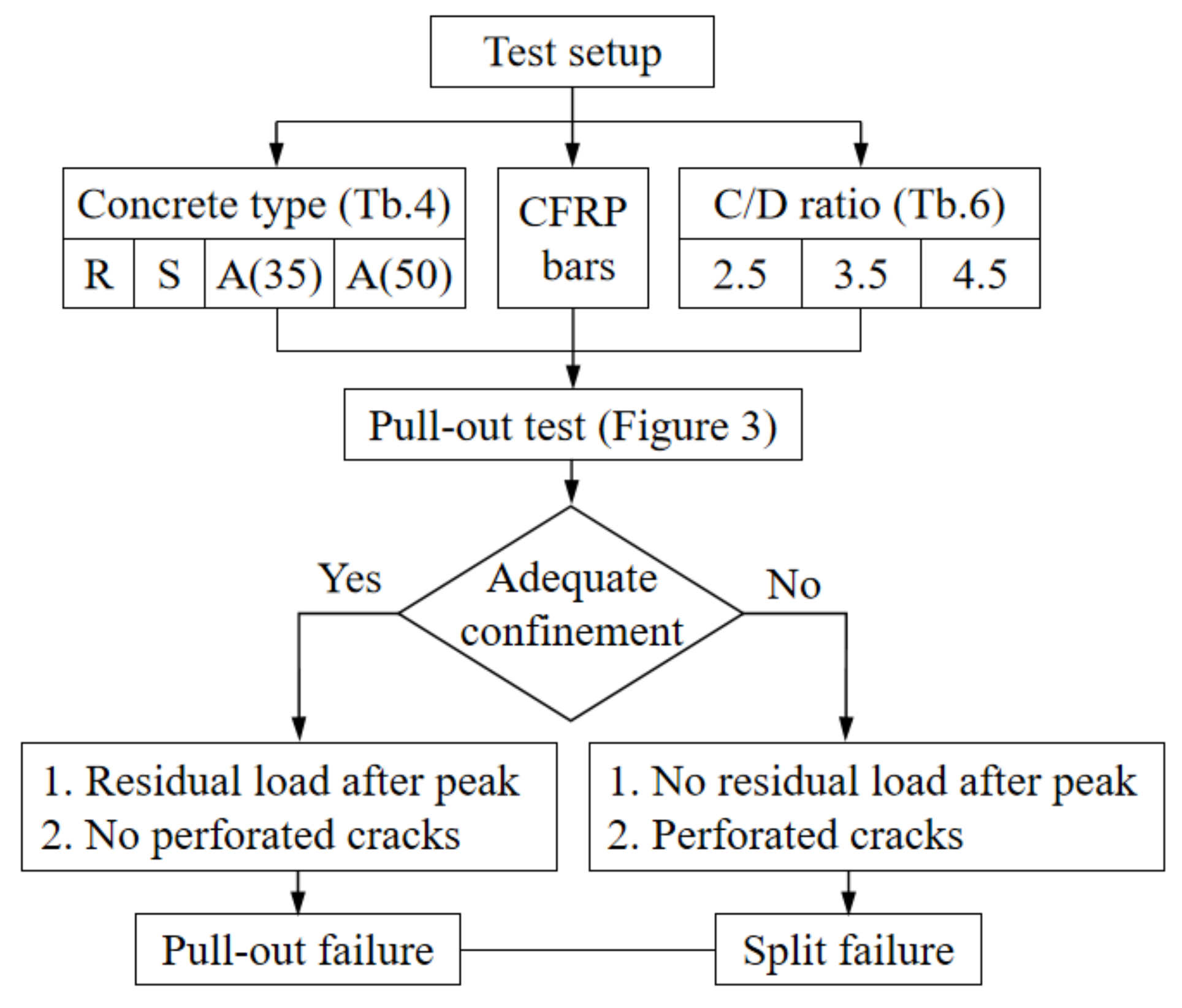Polymers 14 01132 g005