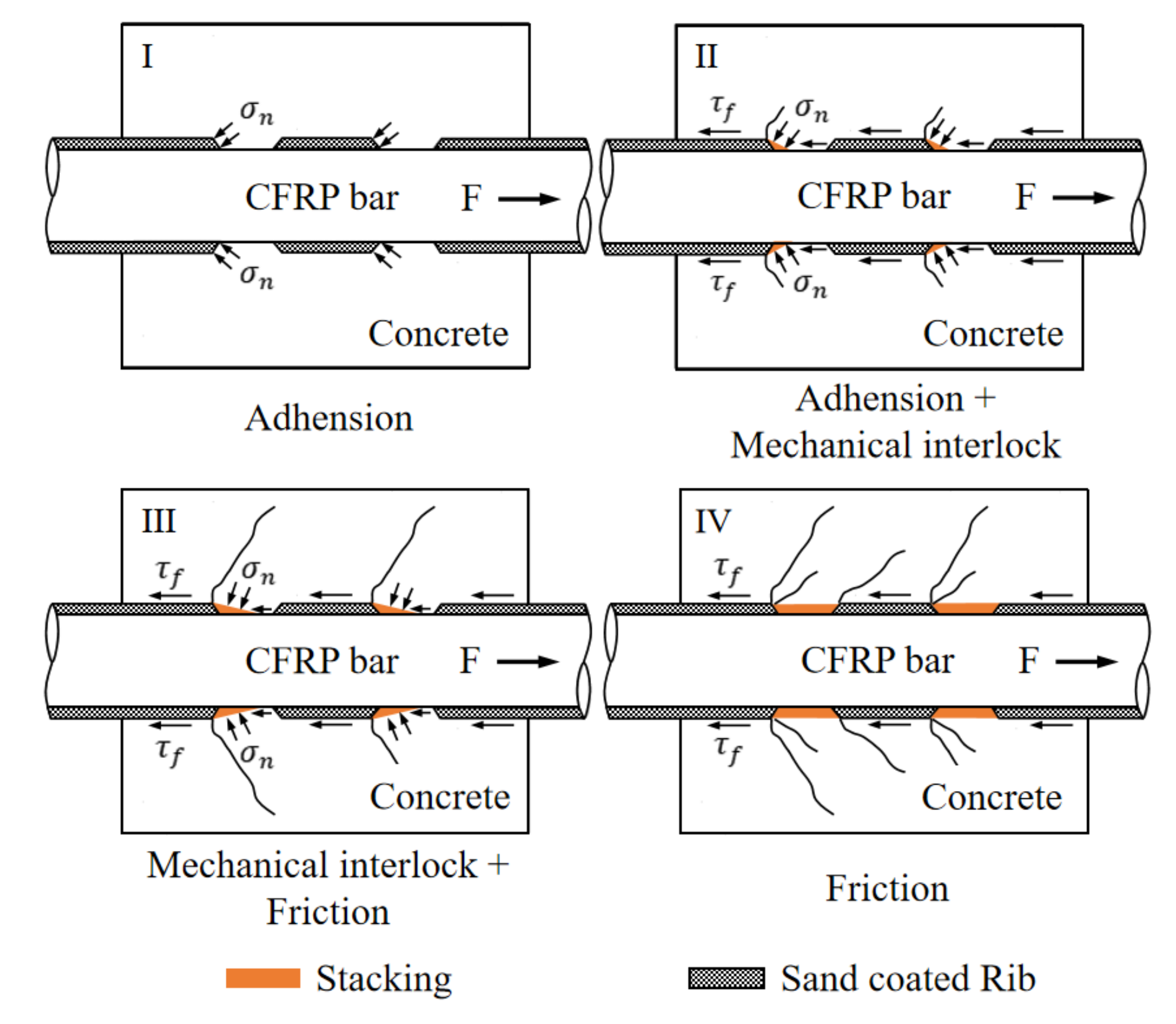 Polymers 14 01132 g010