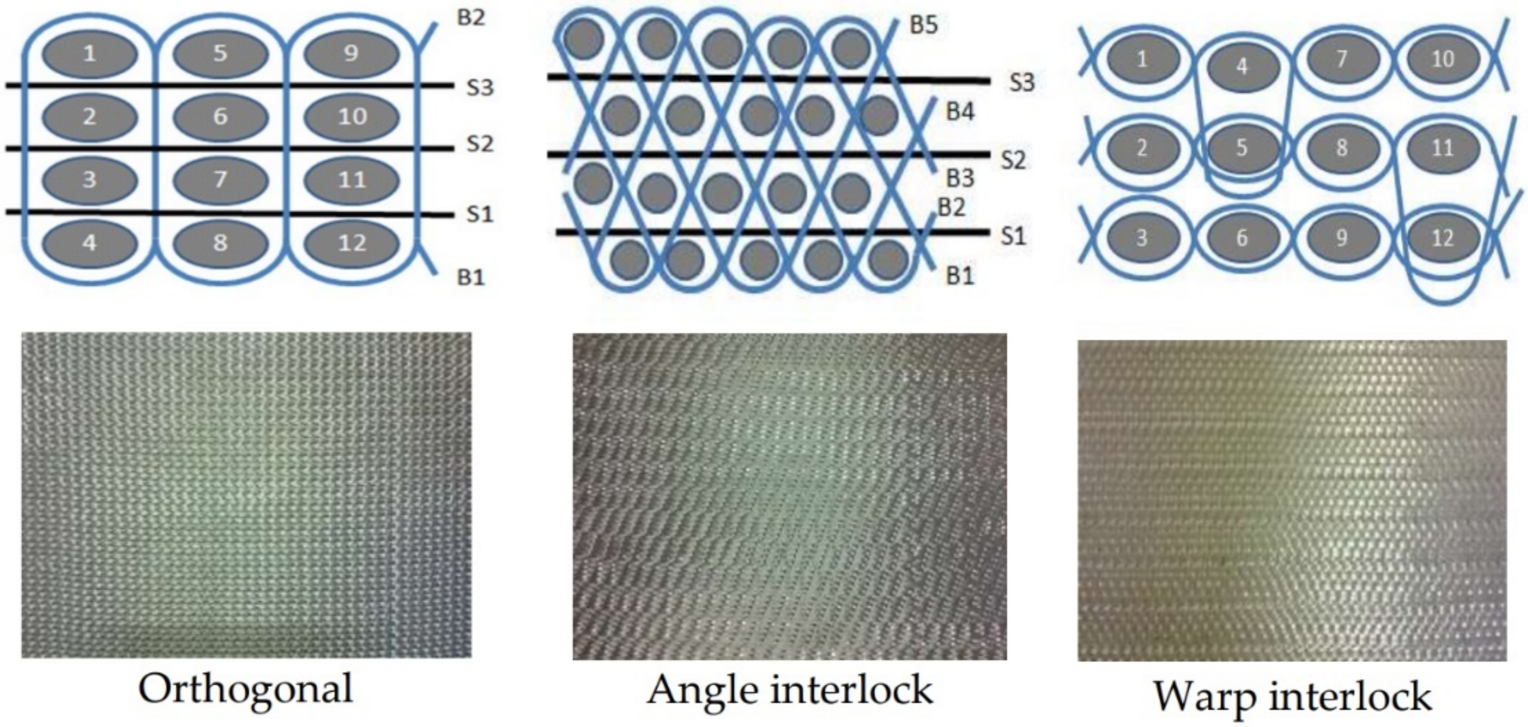 Polymers 14 01134 g002
