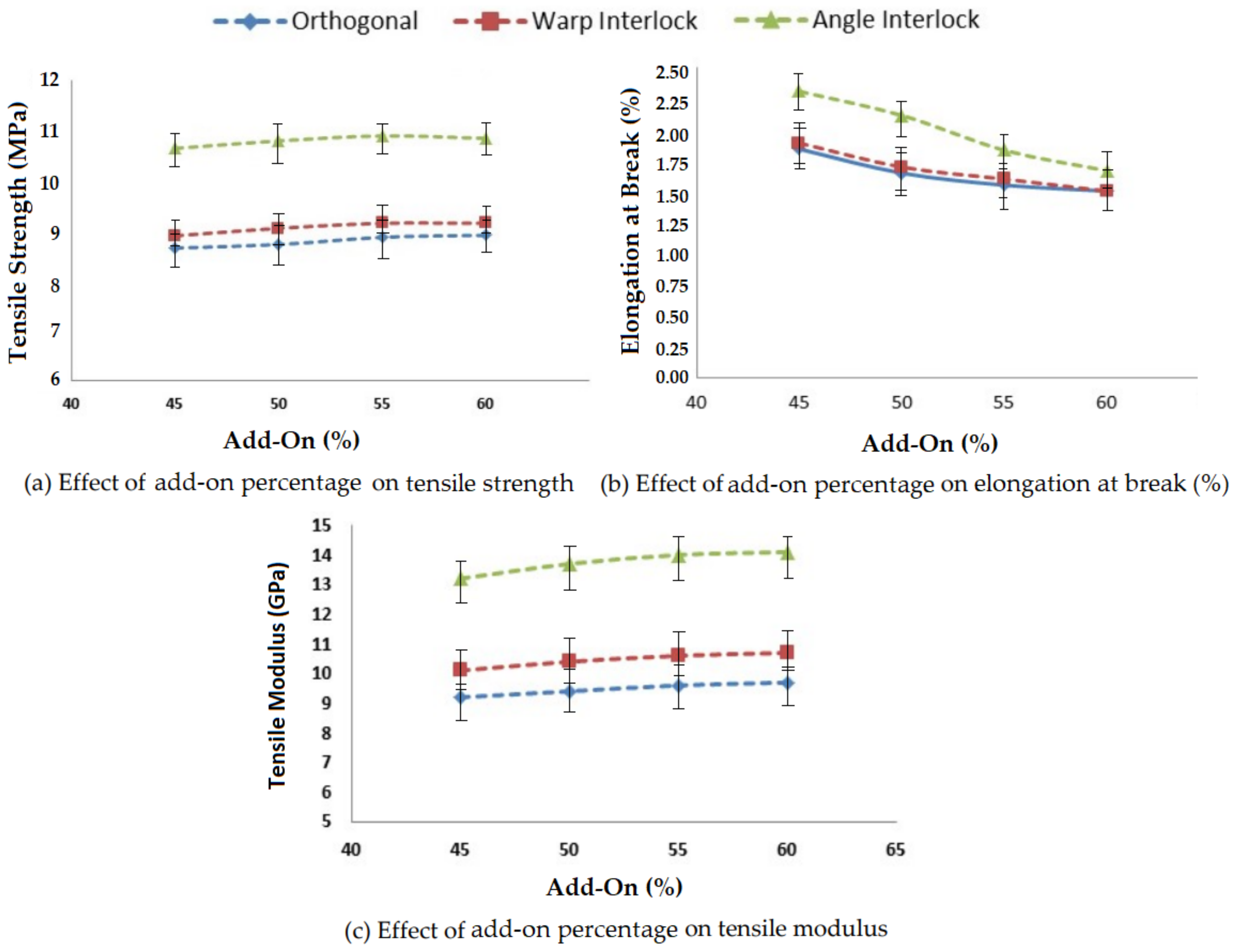 Polymers 14 01134 g004