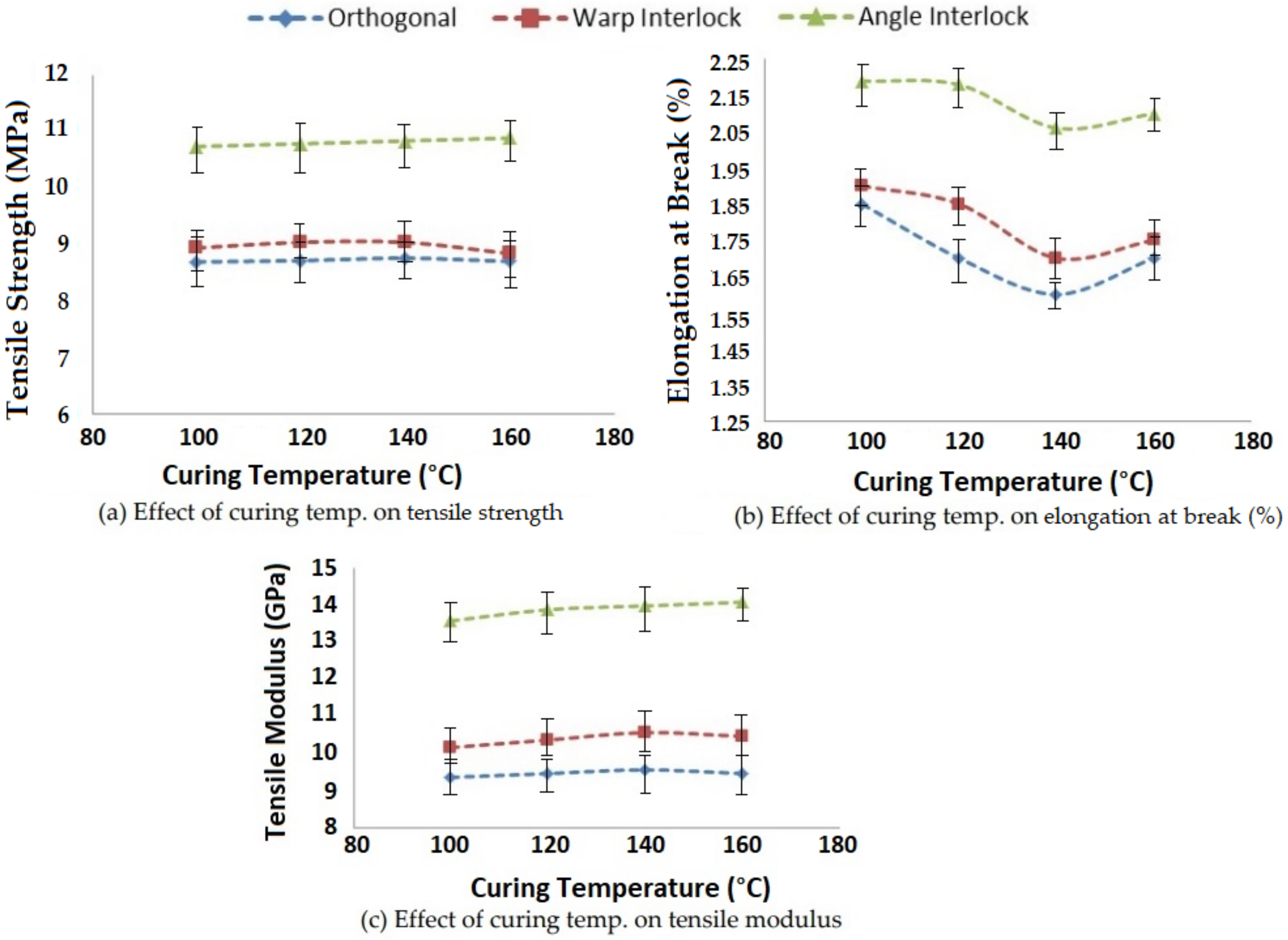 Polymers 14 01134 g007