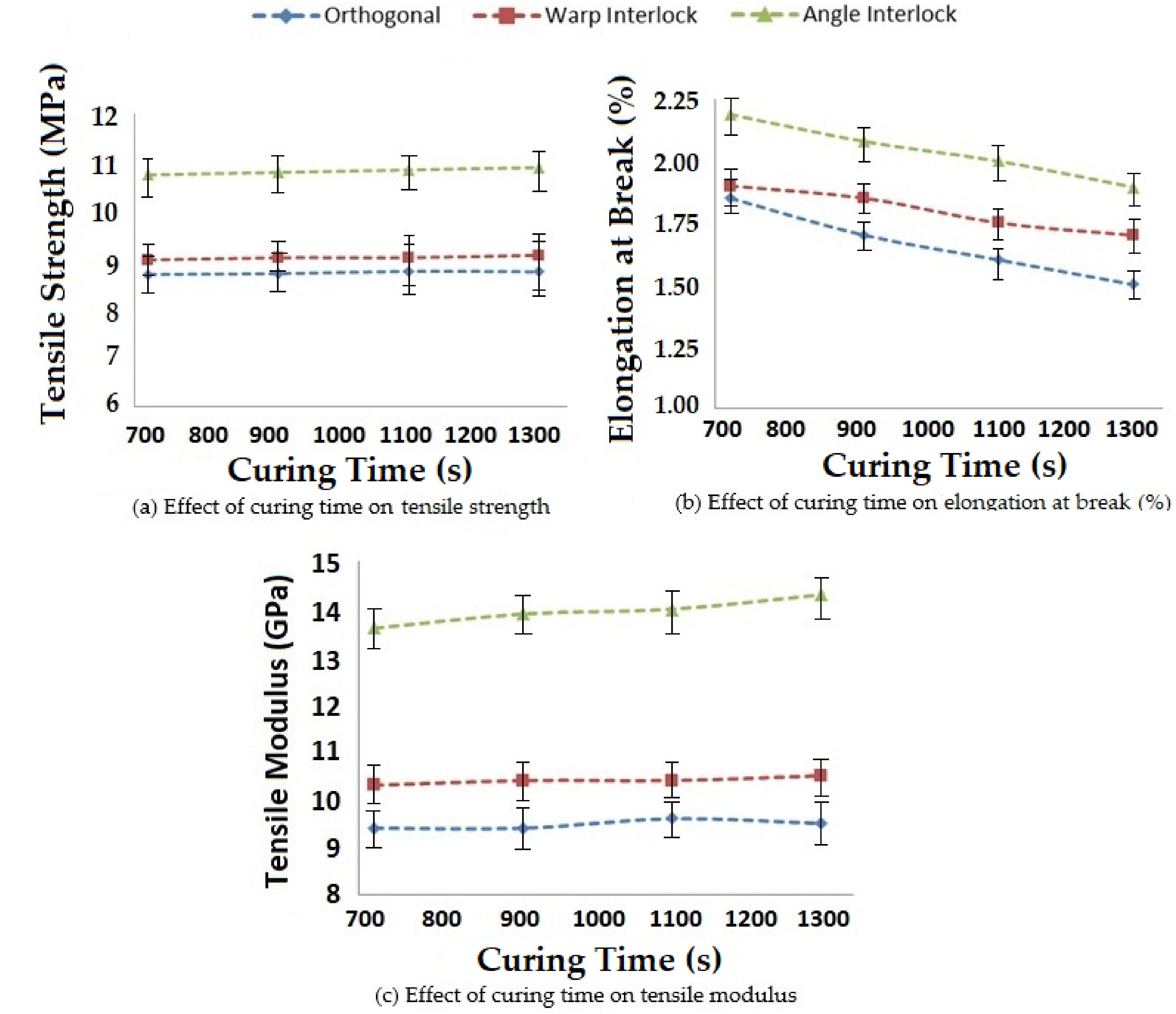 Polymers 14 01134 g008